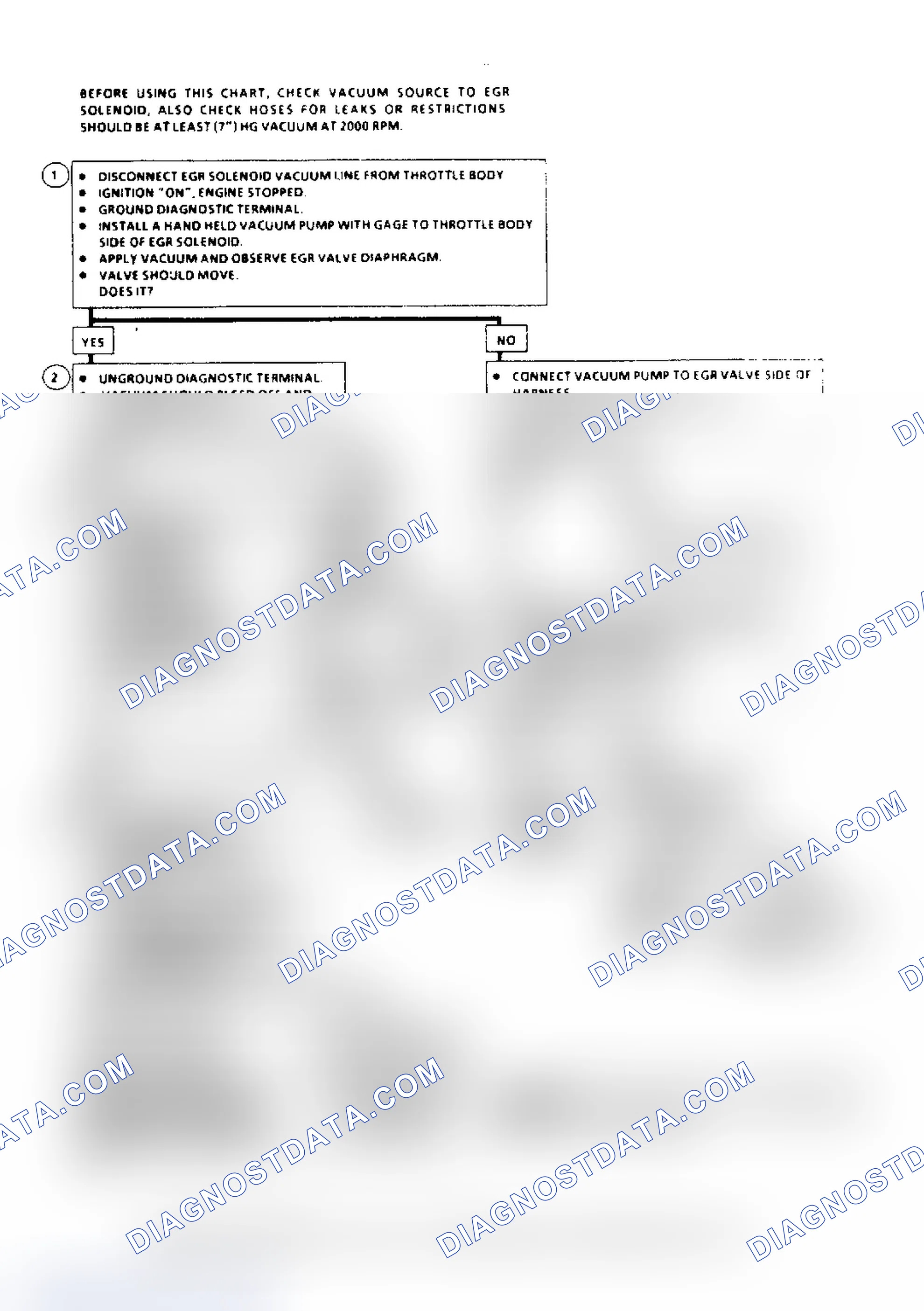 Scheme 67: Code 32, EGR System Failure (2.8L, 4.3L "S/T" Series, 5.7L & 7.4L Over 8500 GVW) Flow Chart