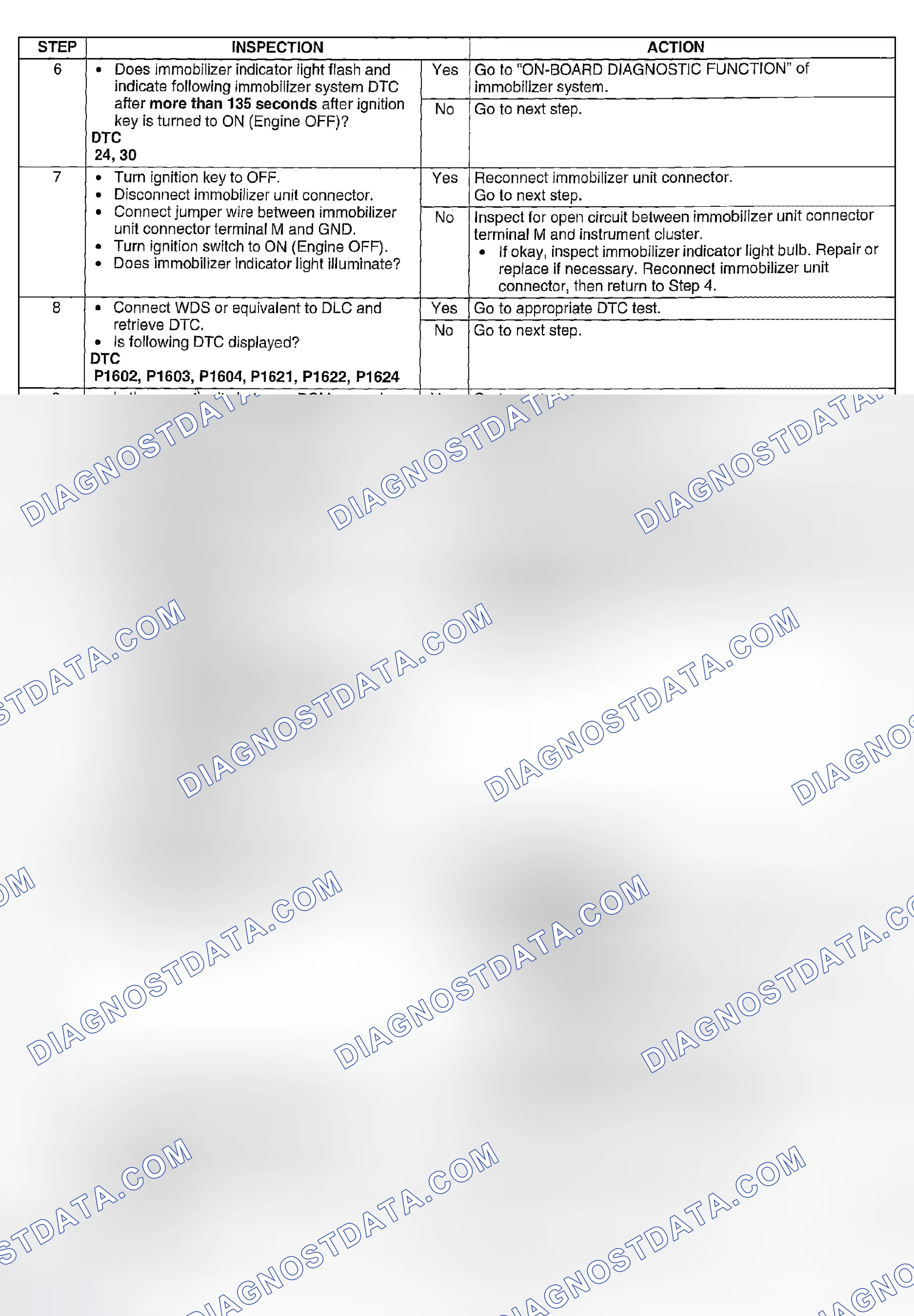 Scheme 264
