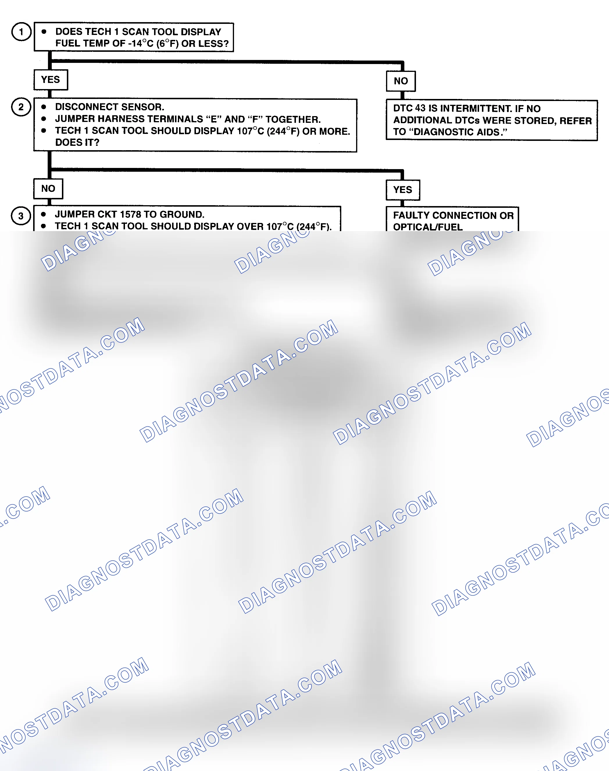 Scheme 349: DTC 43 Flow Chart ("C" & "K" Series) Fuel Temperature Circuit High (Low Temperature Indicated)