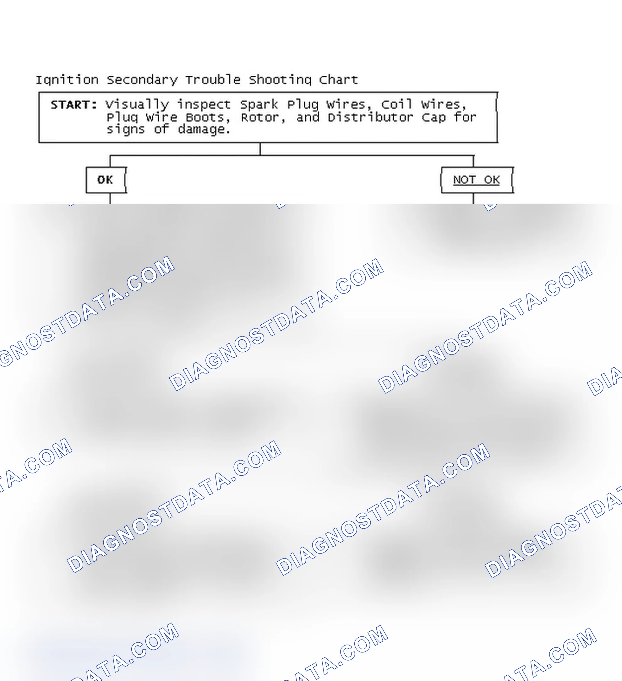 Scheme 3: Ignition Secondary Trouble Shooting Chart