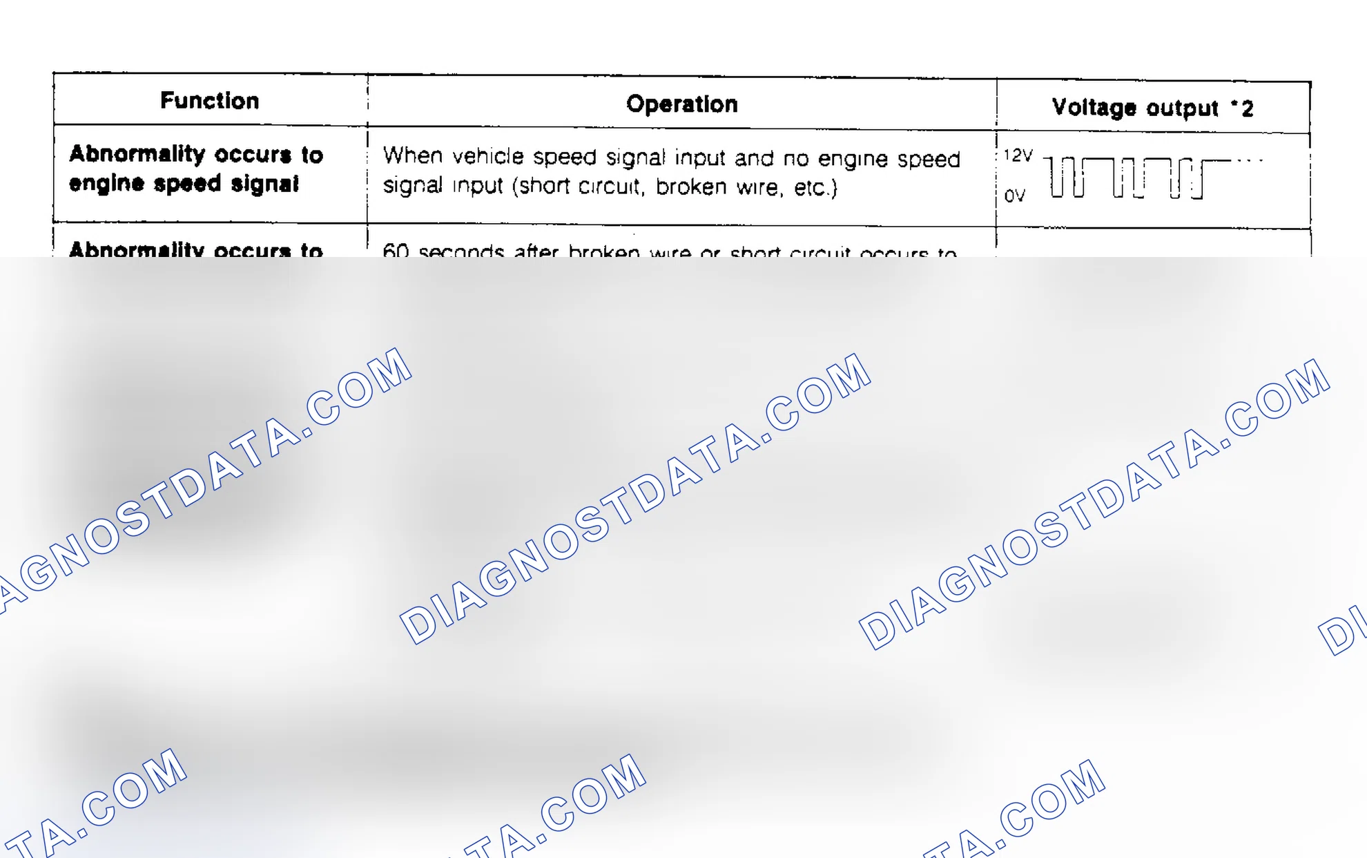 Scheme 10