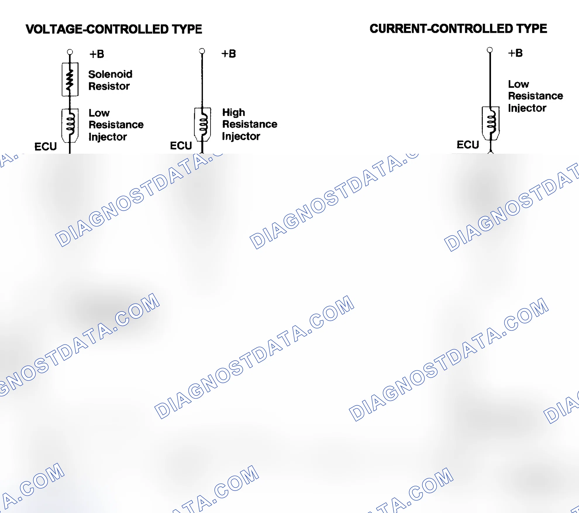 Scheme 4: Injector Driver Types - Current and Voltage