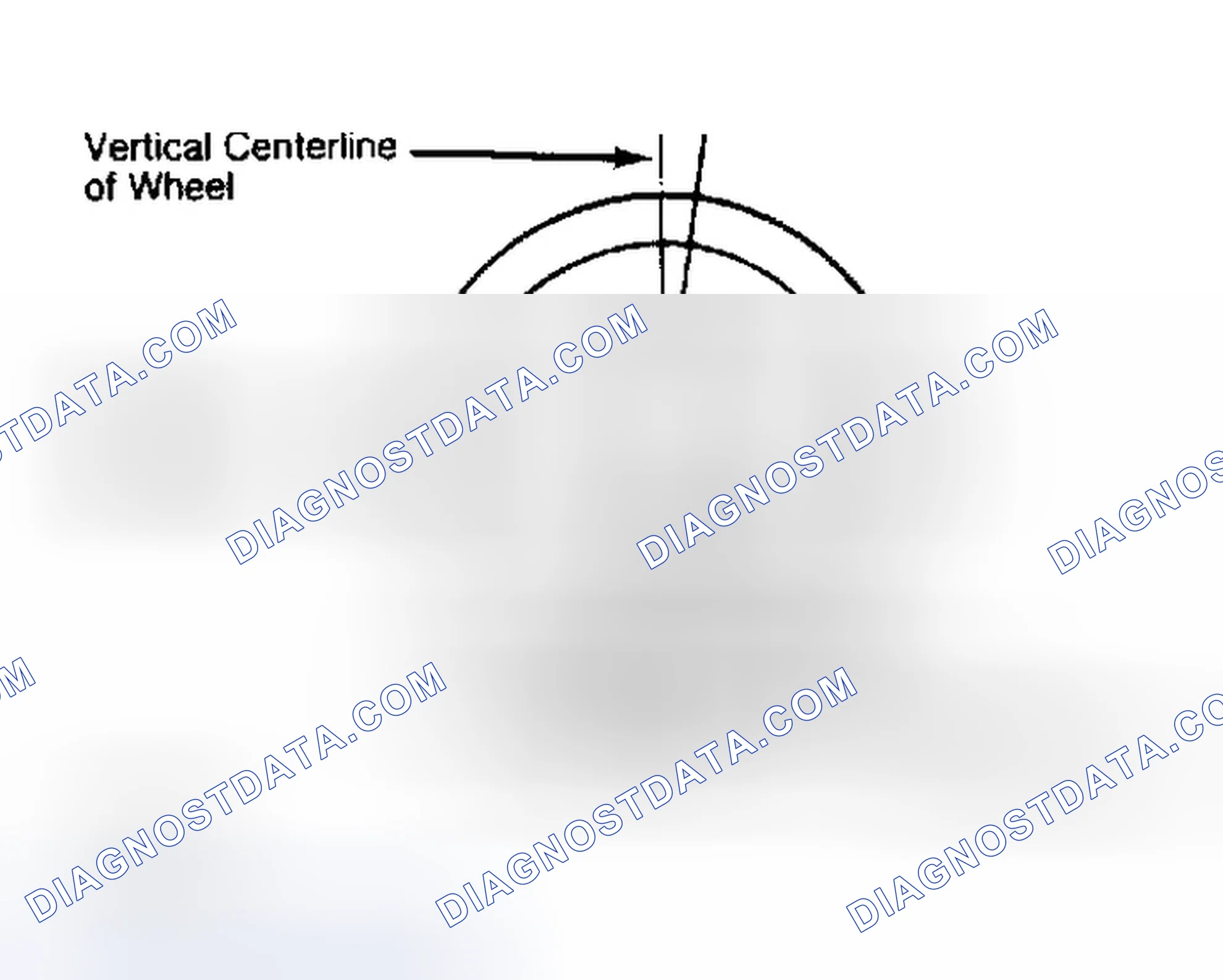 Scheme 5: Determining Caster Angle