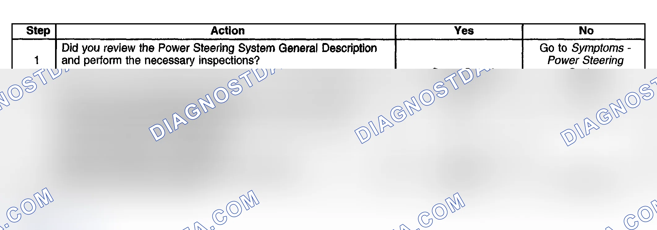 Scheme 13: Steering Effort Hard in One or Both Directions