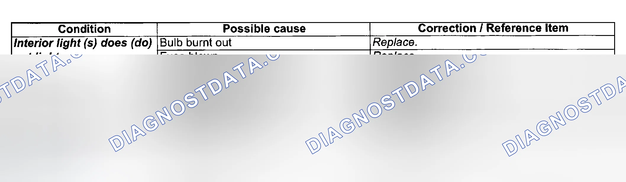 Scheme 11: INTERIOR LIGHTS SYMPTOM DIAGNOSIS