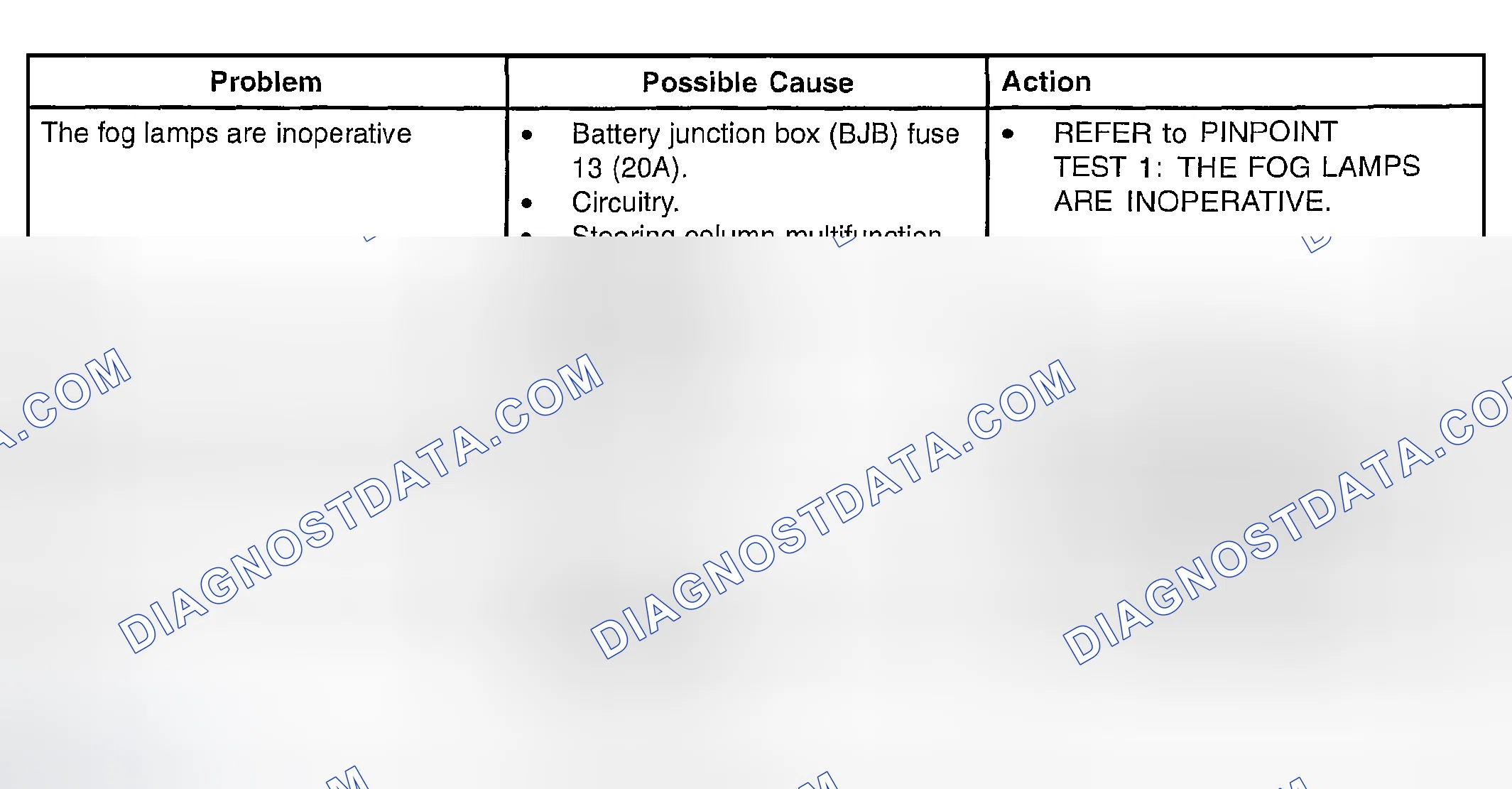 Scheme 53: SYMPTOM TROUBLESHOOTING CHART - FOG LAMPS