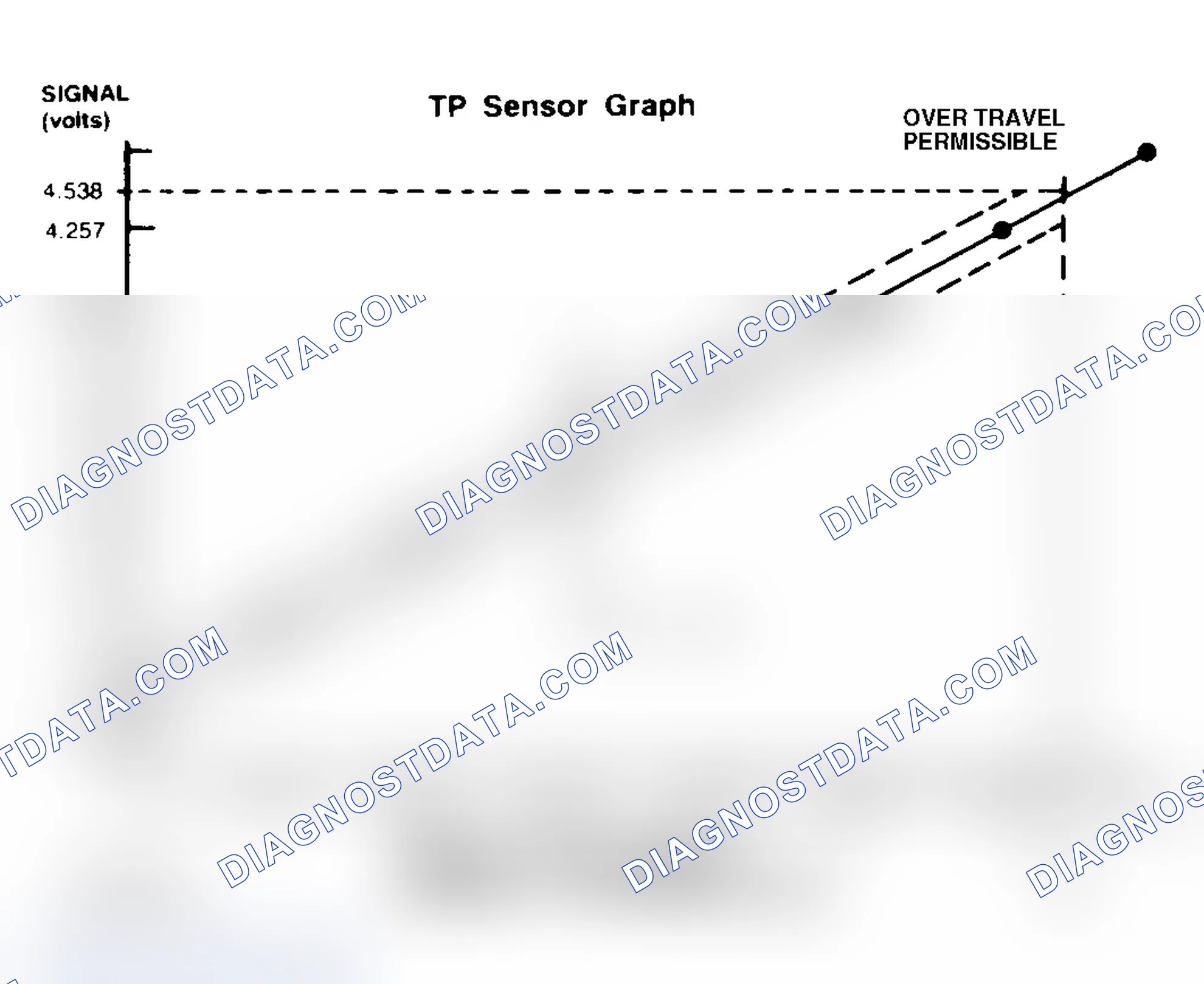 Scheme 20: TPS Specifications Chart