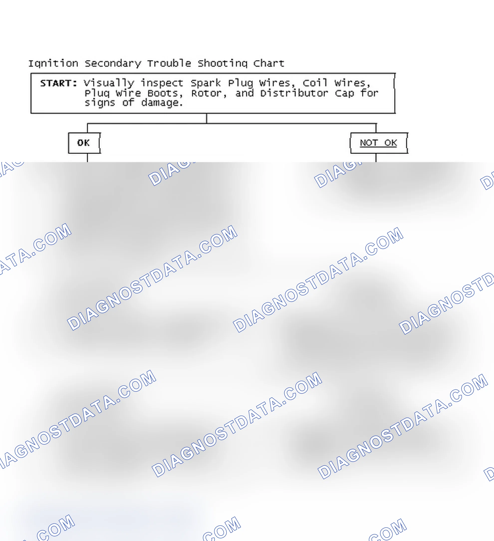 Scheme 3: Ignition Secondary Trouble Shooting Chart