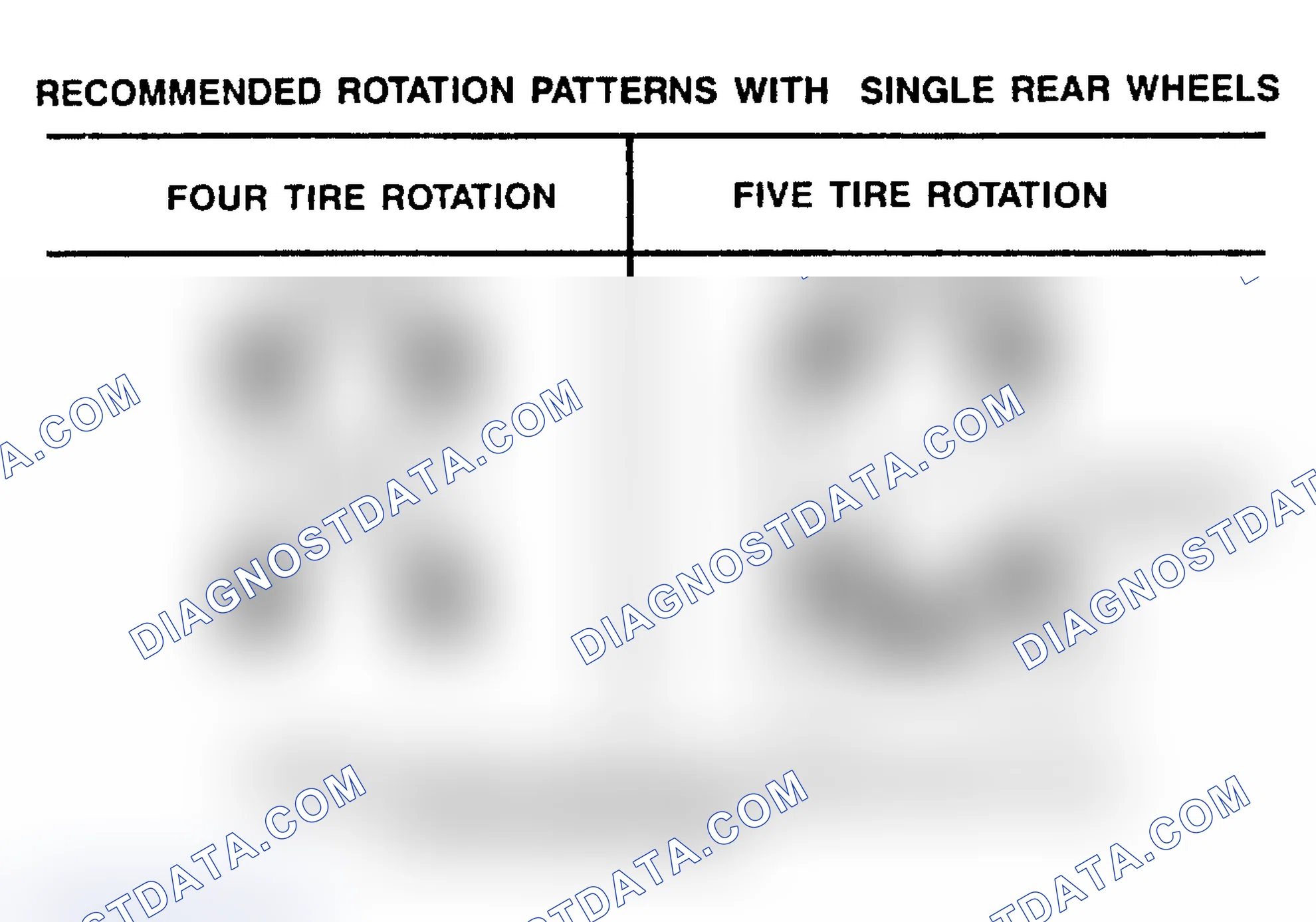 Scheme 25: TIRE ROTATION PATTERNS