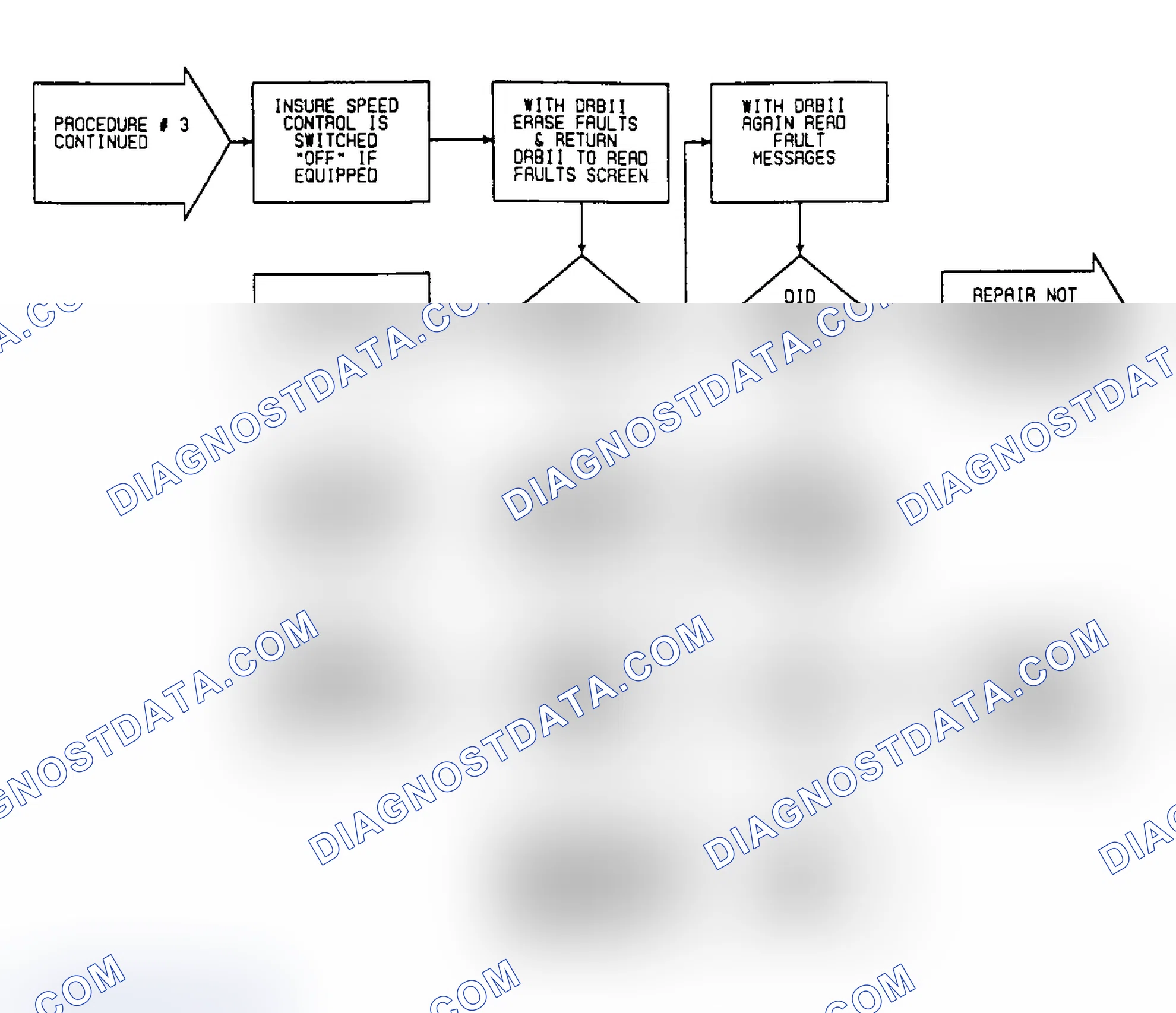 Scheme 119: VER3: Flow Chart Verification Procedure 3 (2 of 2)
