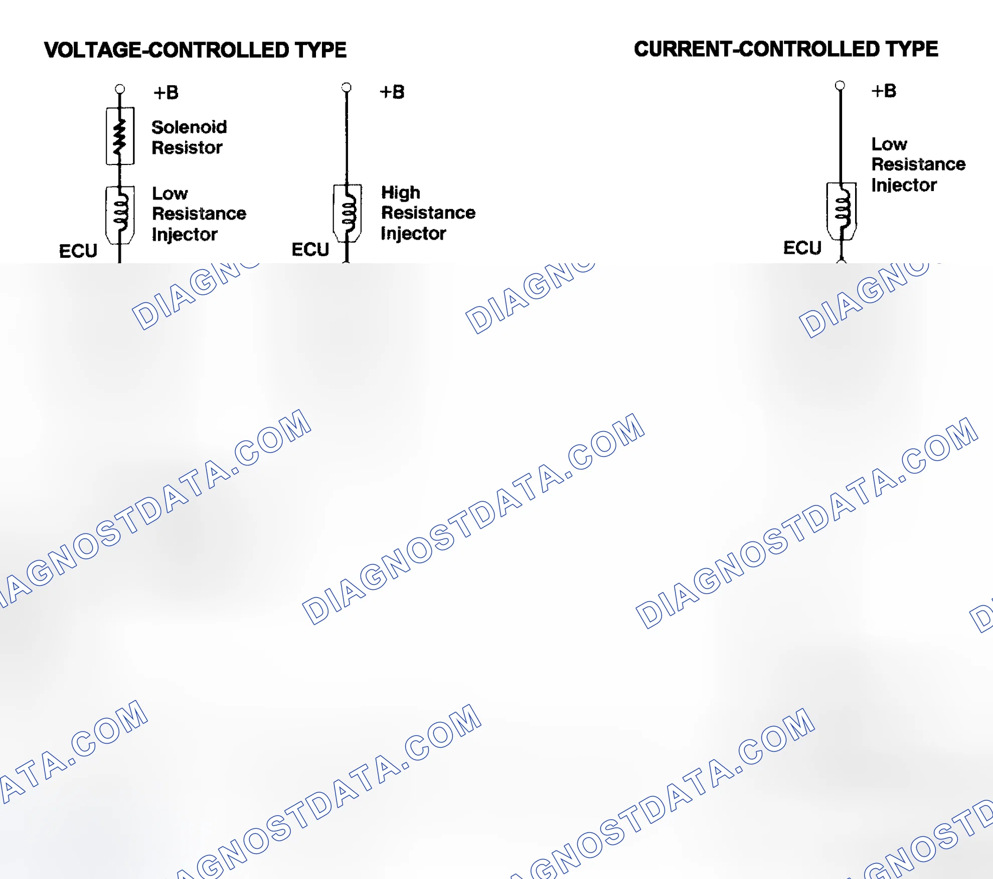 Scheme 4: Injector Driver Types - Current and Voltage