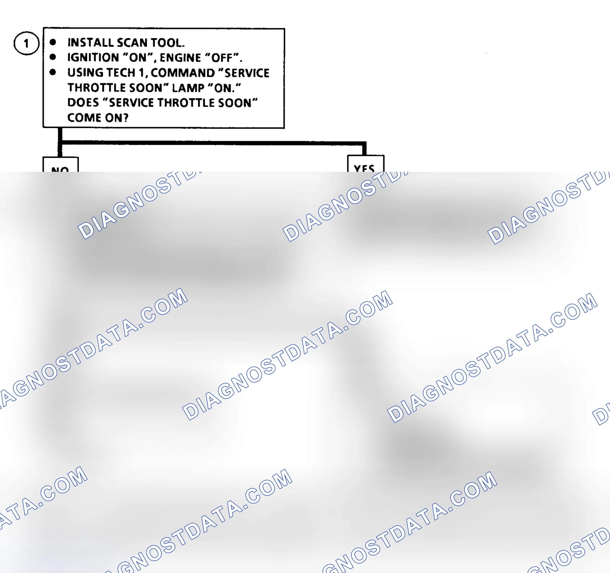 Scheme 171: DTC 49 Flow Chart (6.5L Diesel) Service Throttle Soon Light Circuit Fault