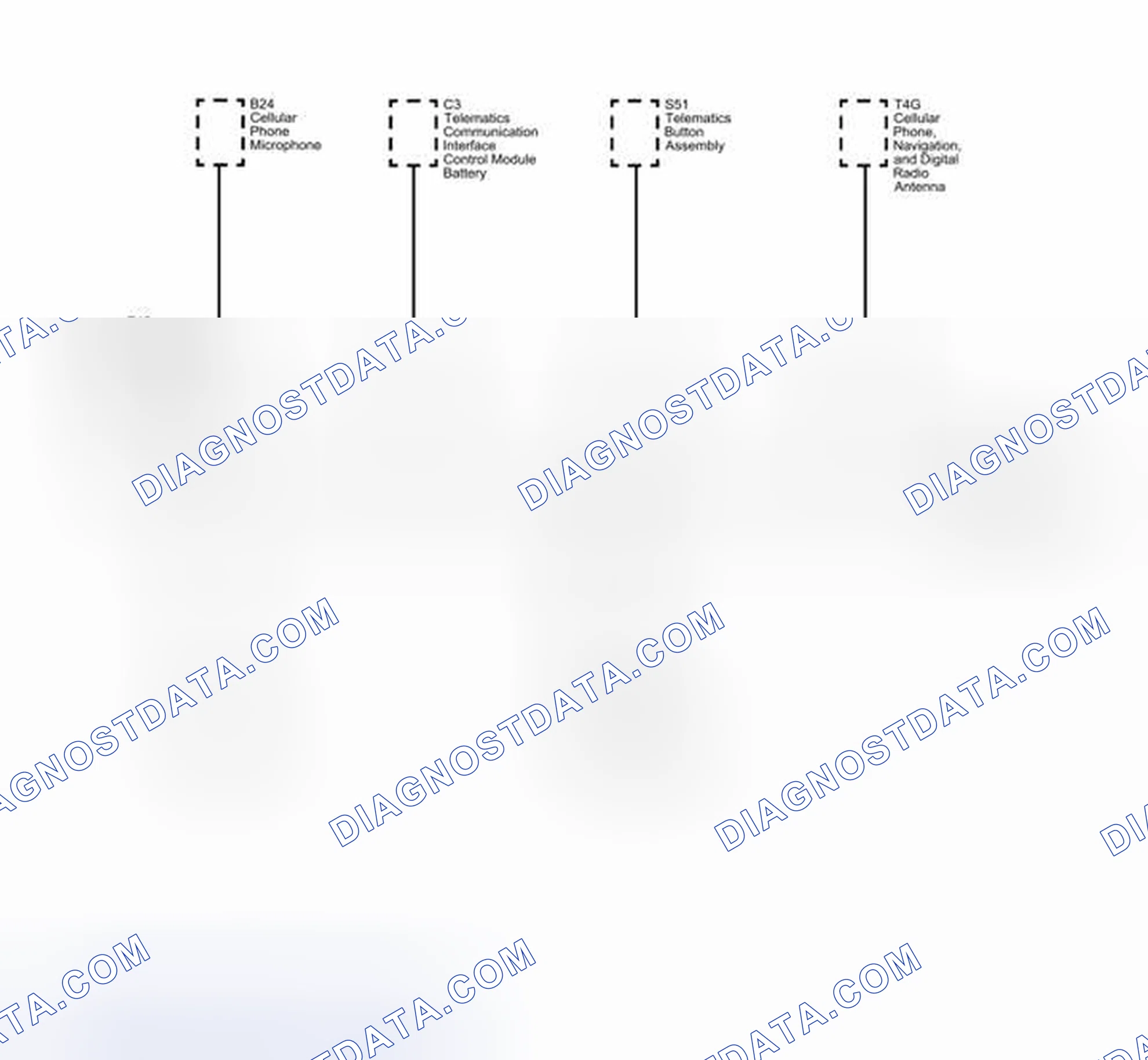 Scheme 15: Onstar Block Diagram