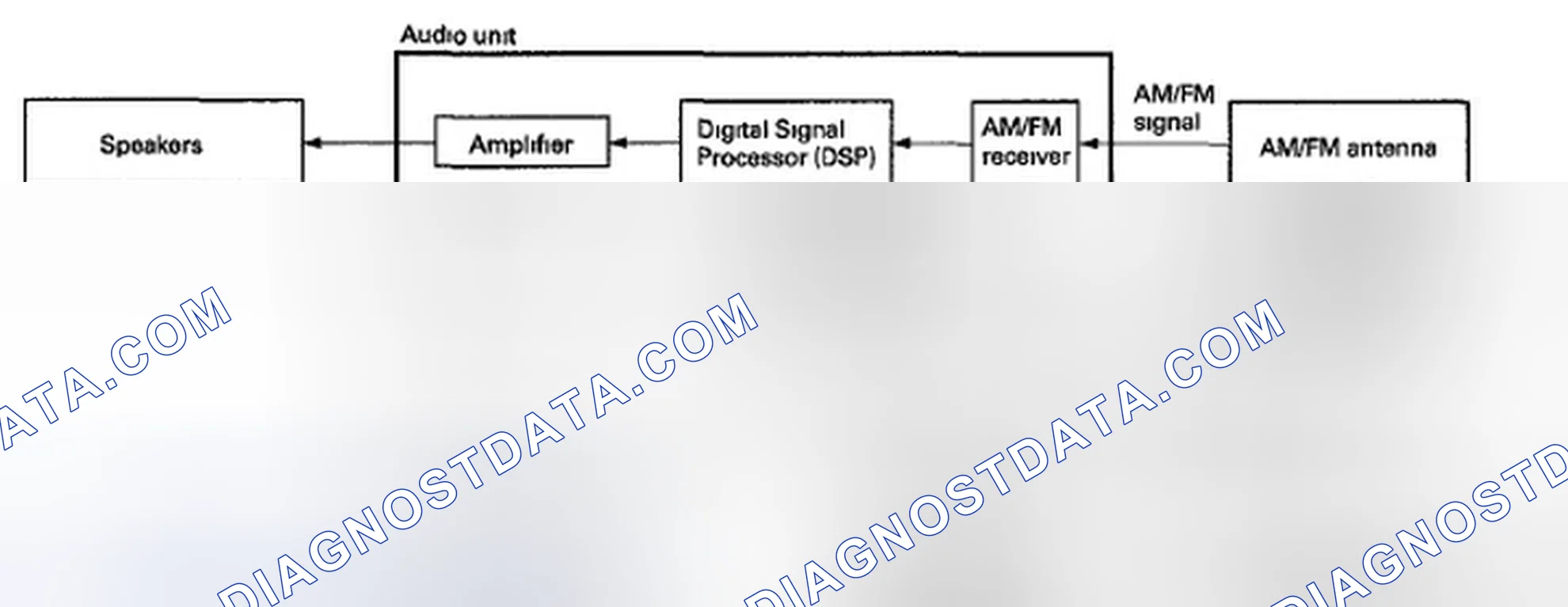 Scheme 3: Without navigation - Except DX model
