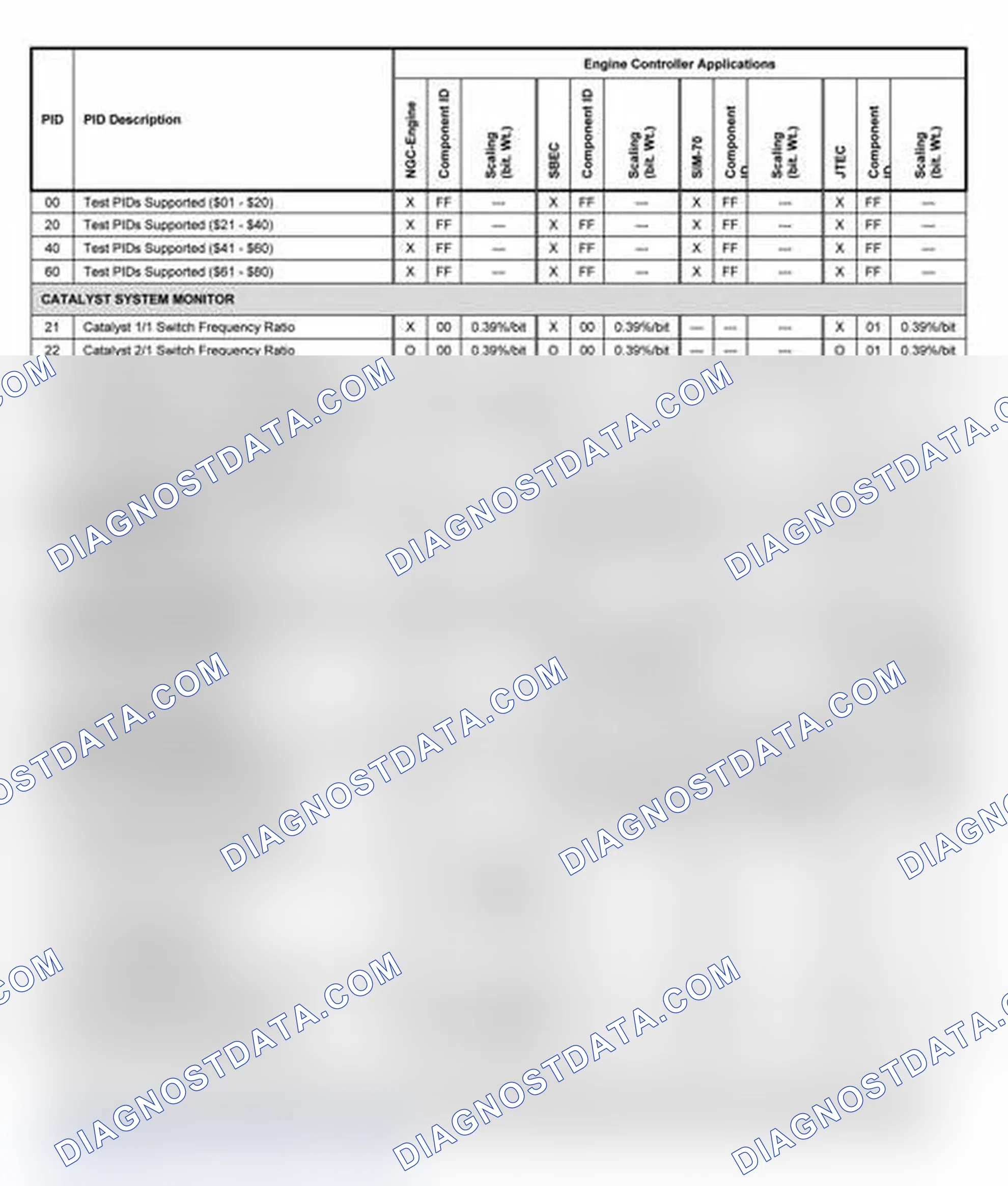 Scheme 10