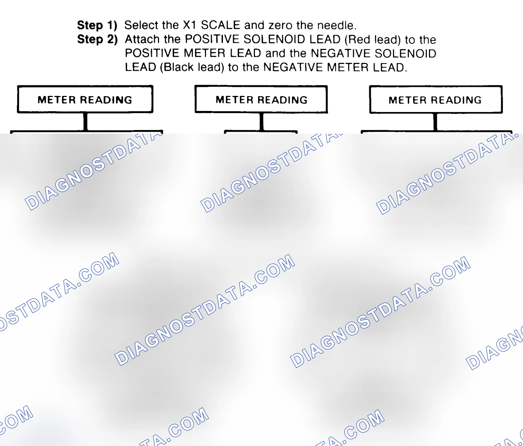 Scheme 2: DIODE CHECK & SOLENOID TEST