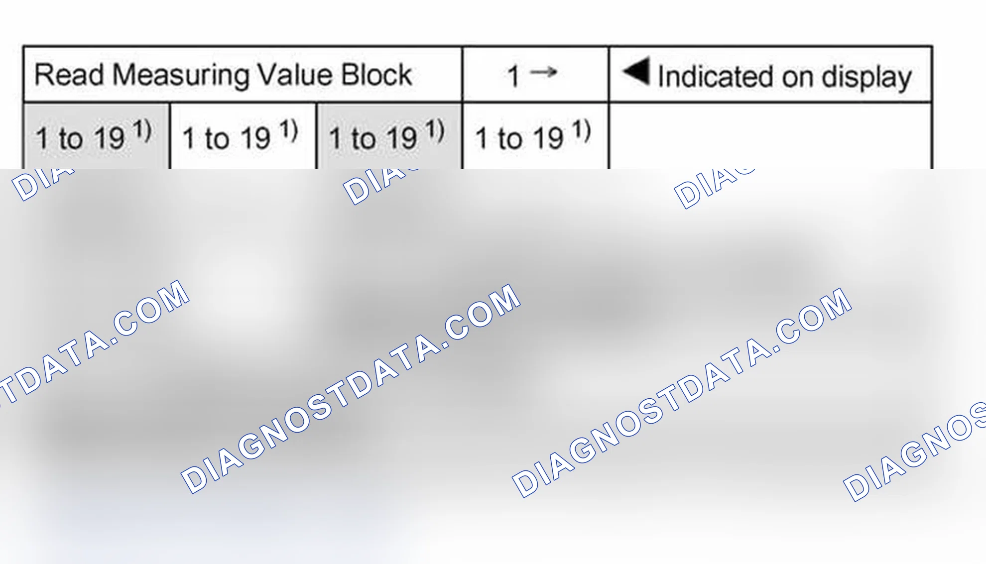 Scheme 58: Read measuring value block: display group 1