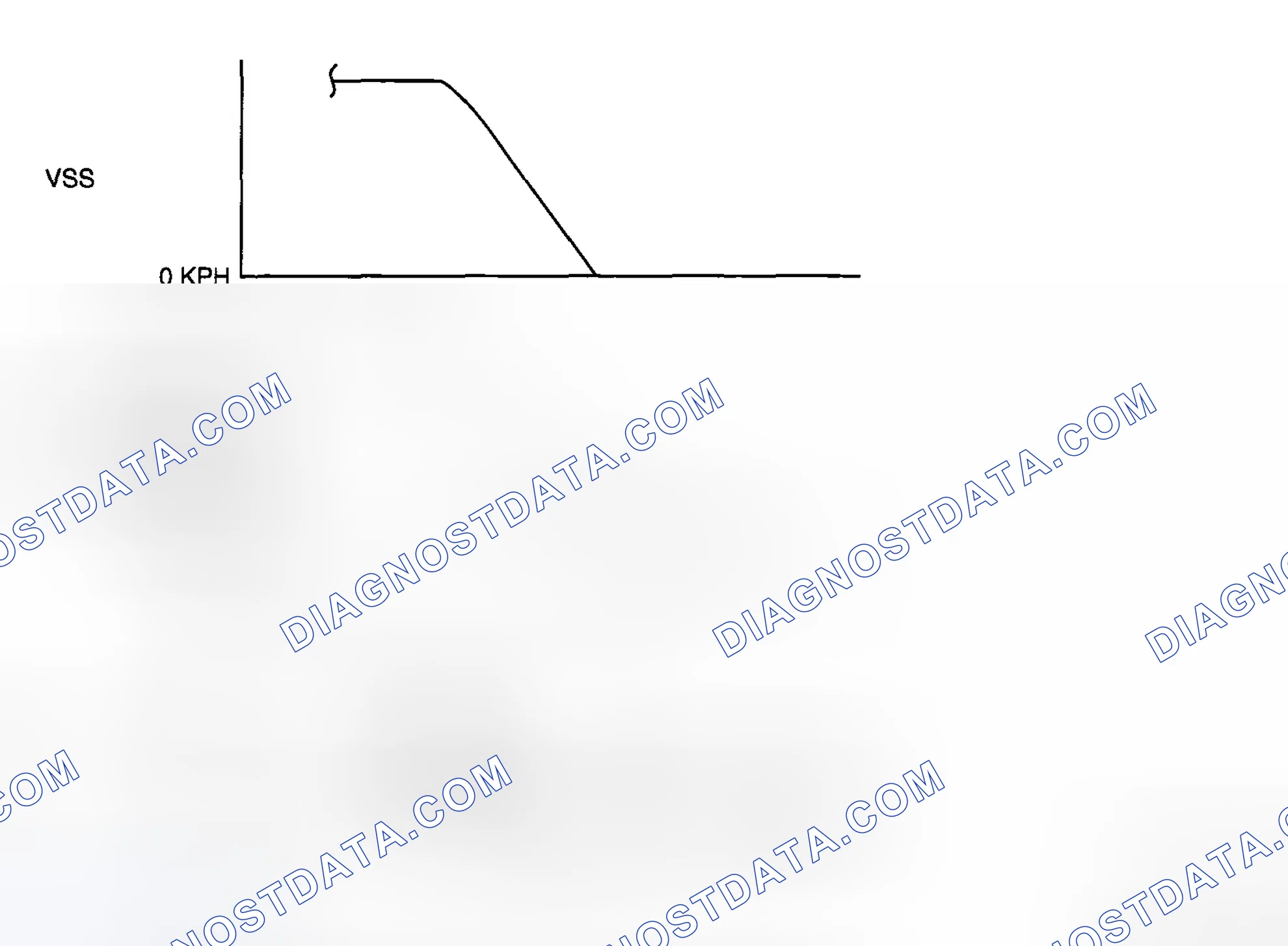 Scheme 193: Rear HO2S Voltage Inspection