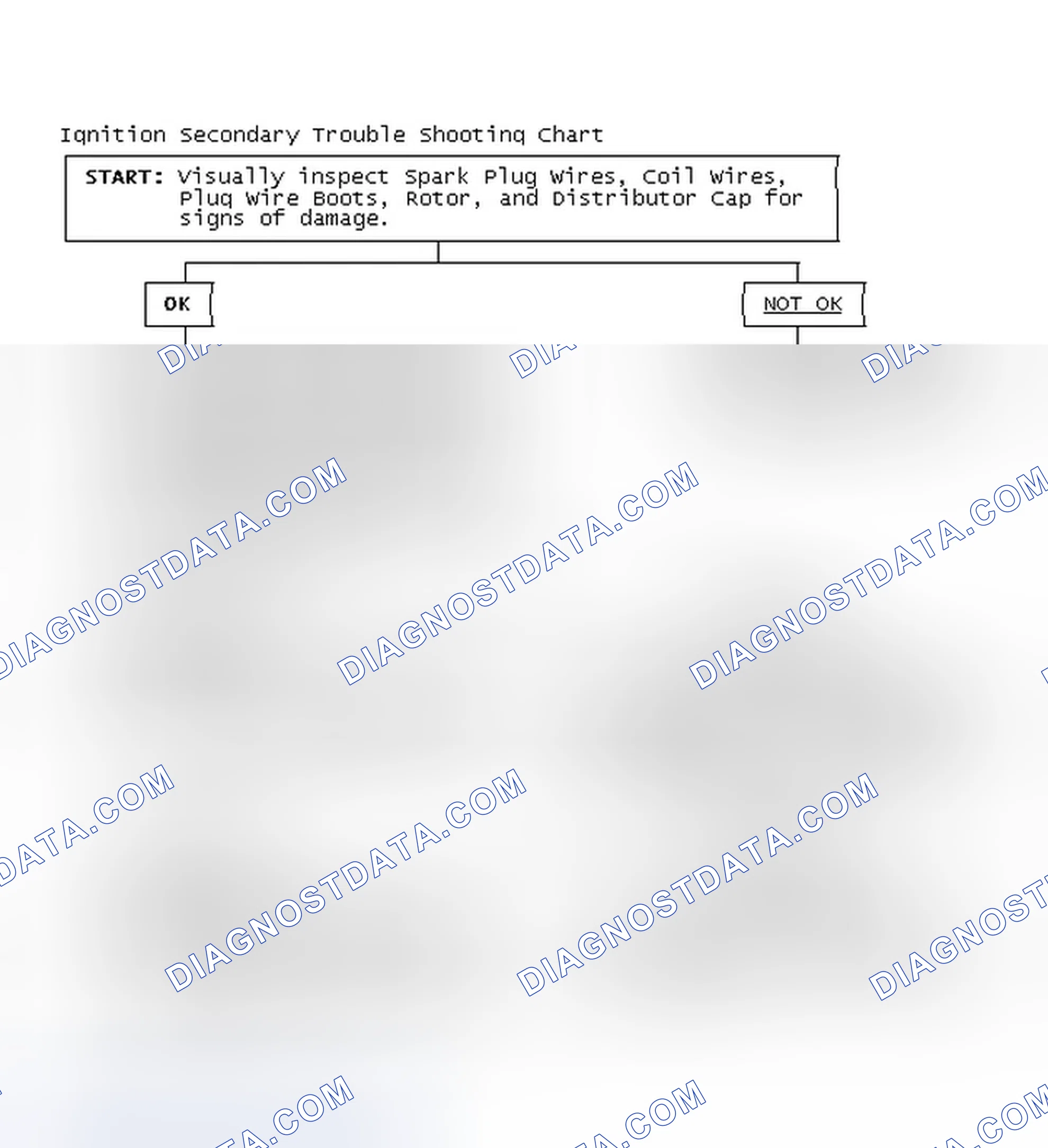 Scheme 1: Ignition Secondary Trouble Shooting Chart