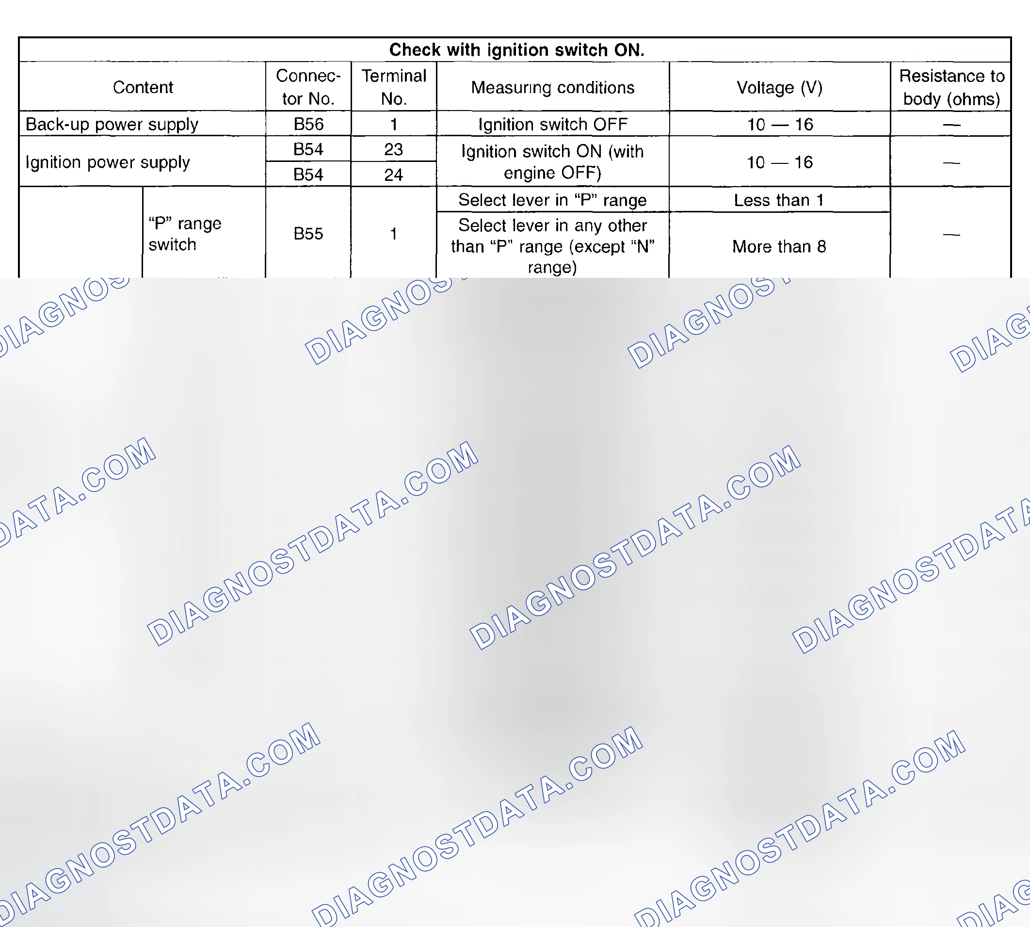 Scheme 727: Transmission Control Module (TCM) - I/O Signal (2 Of 3)