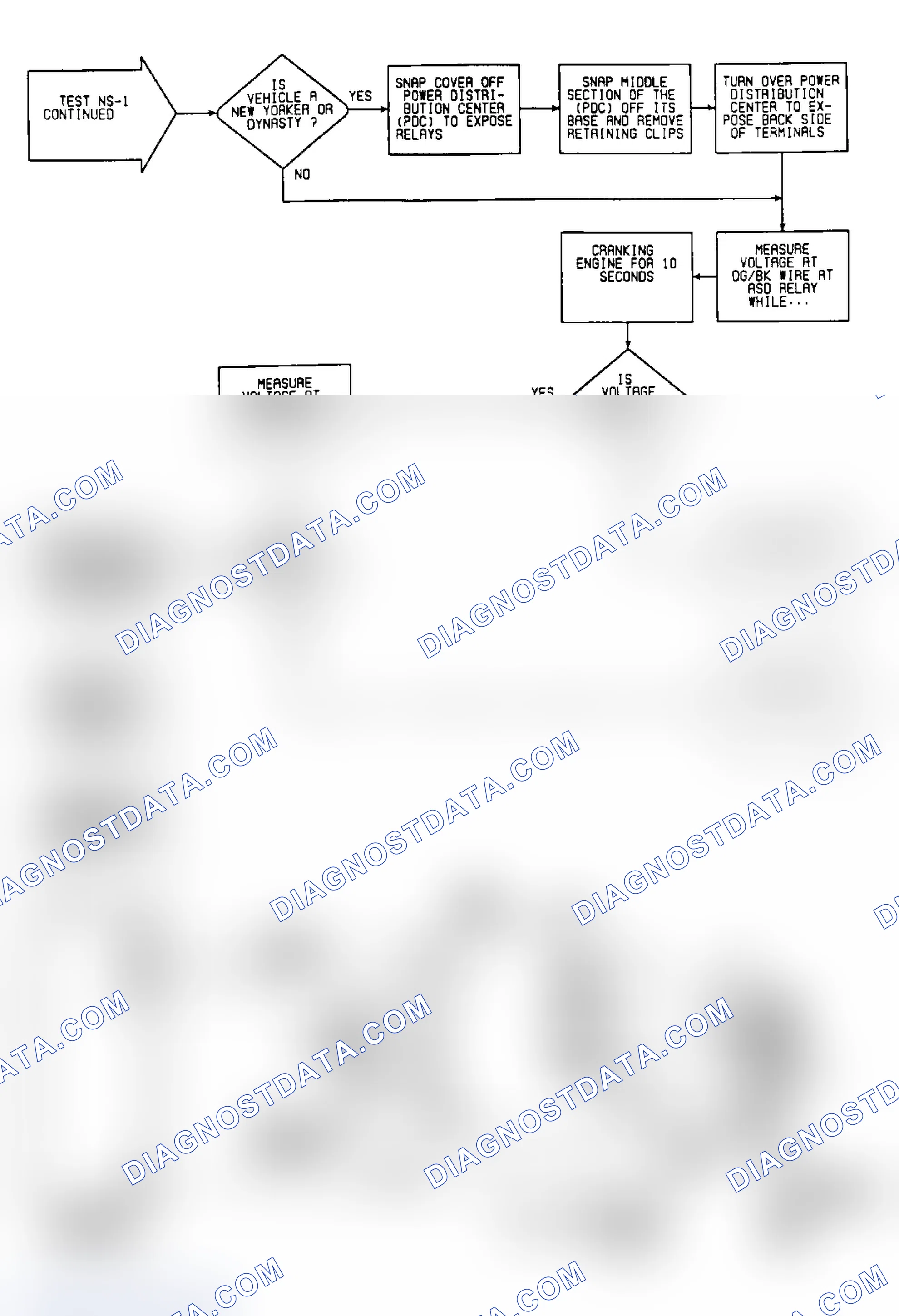 Scheme 244: NS1: Flow Chart (3 of 3)