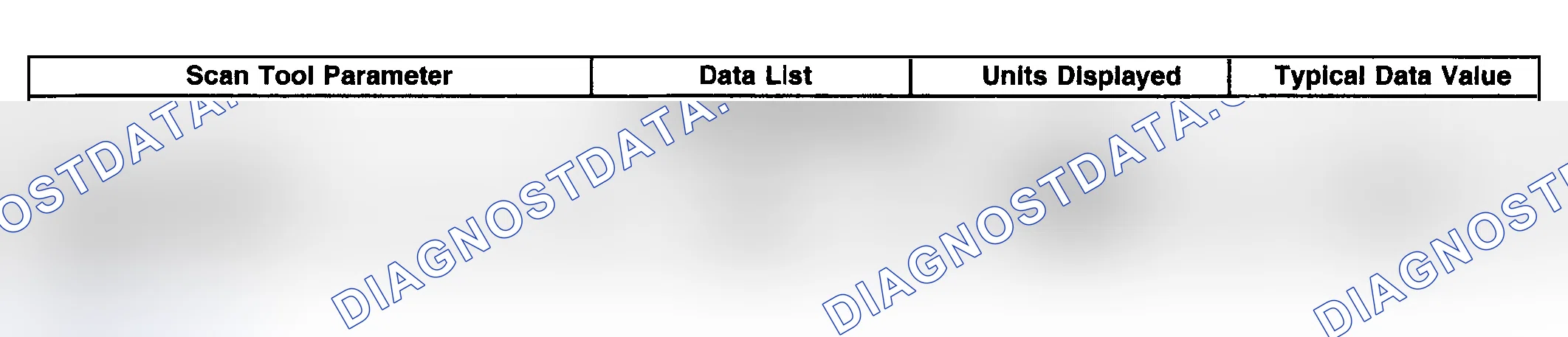 Scheme 7: Scan Tool Data List