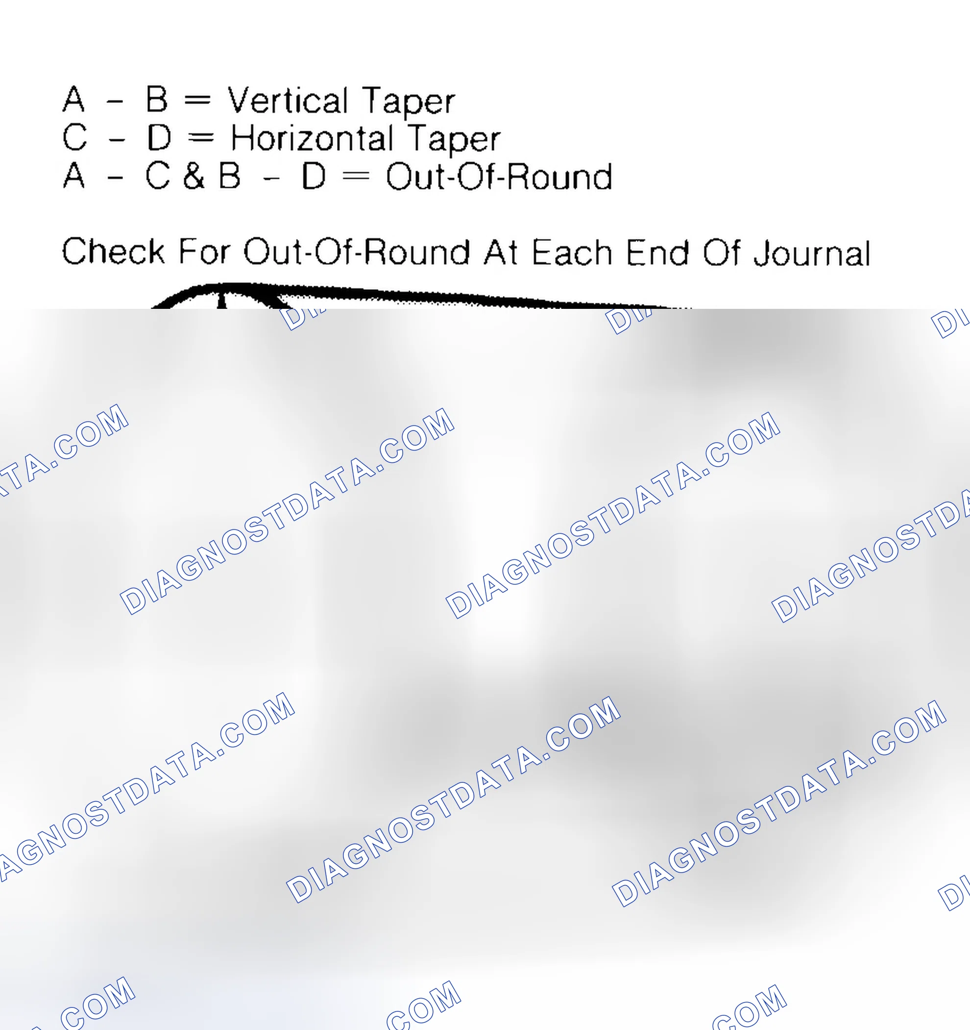 Scheme 5: Measuring Crankshaft Journals
