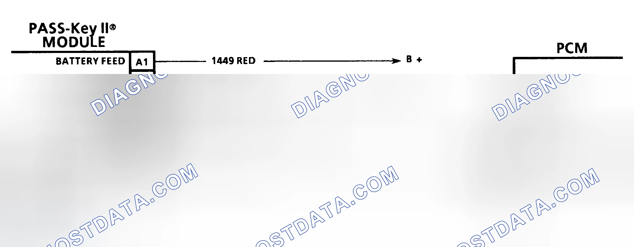 Scheme 236: Pass-Key Diagnosis