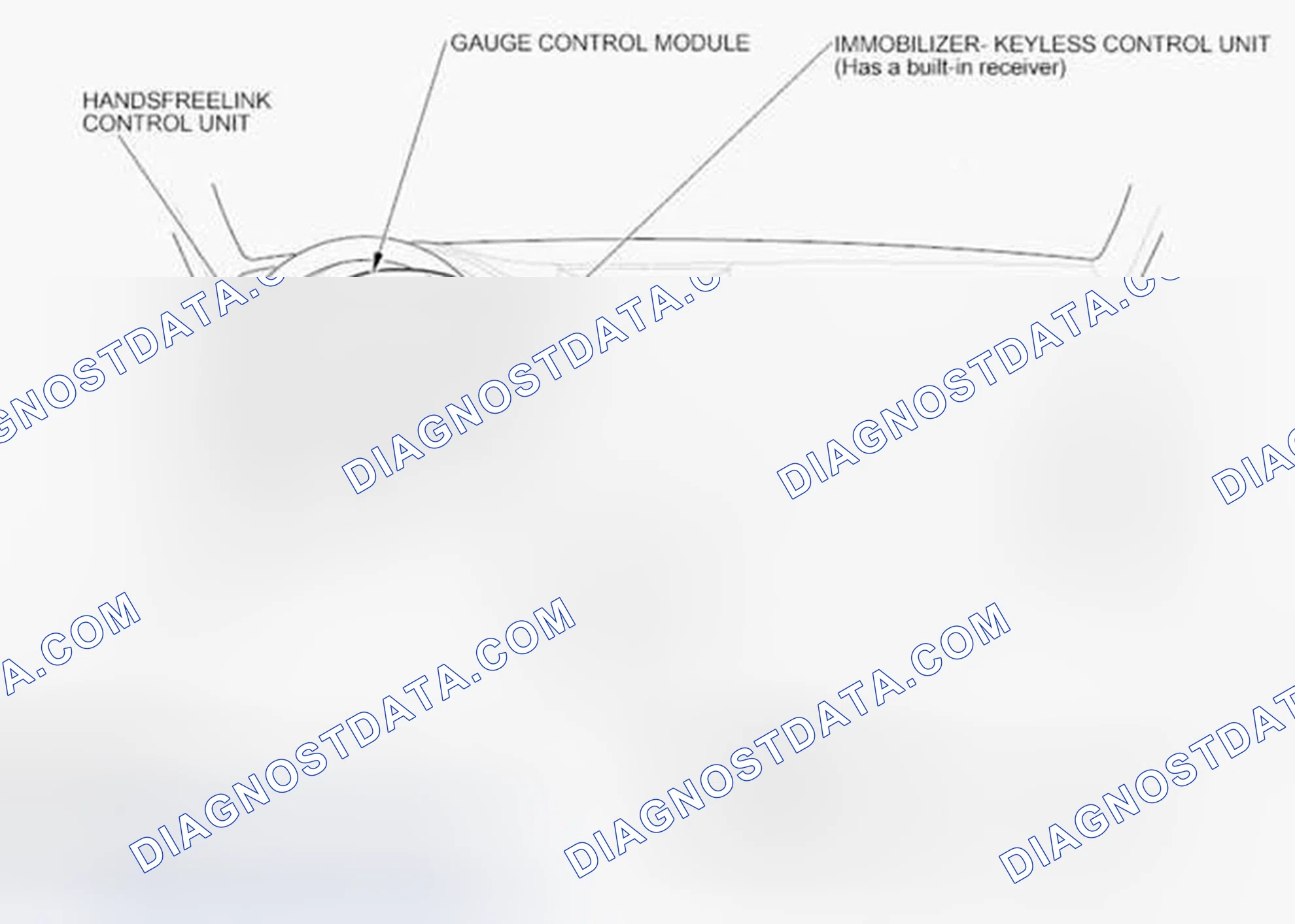 Scheme 29: Component Location Index