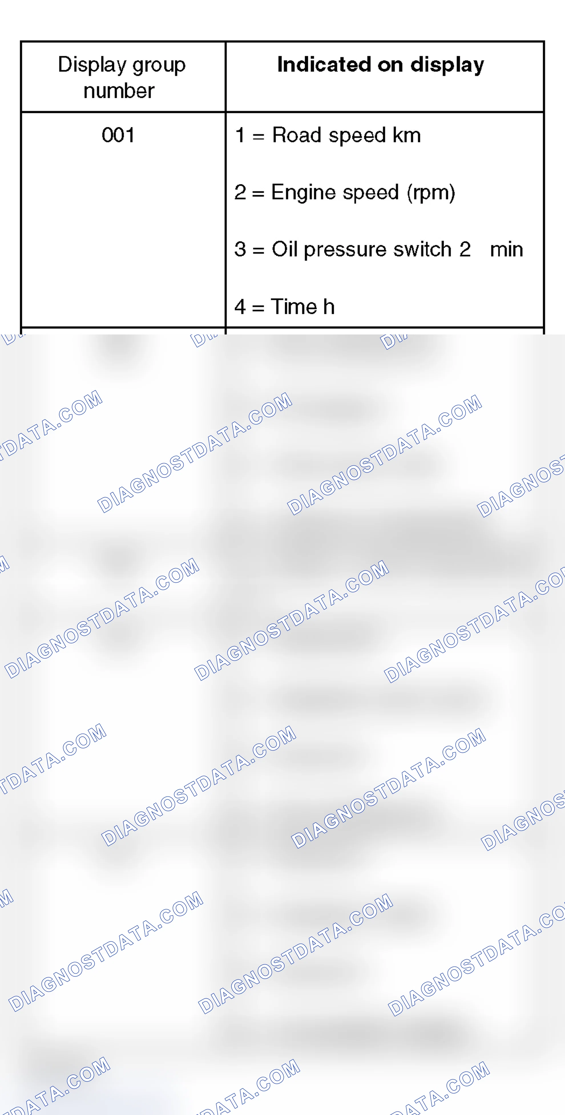 Scheme 189: Read Measuring Value Display Groups 001 To 011 - Instrument Cluster With Maintenance Interval Extension
