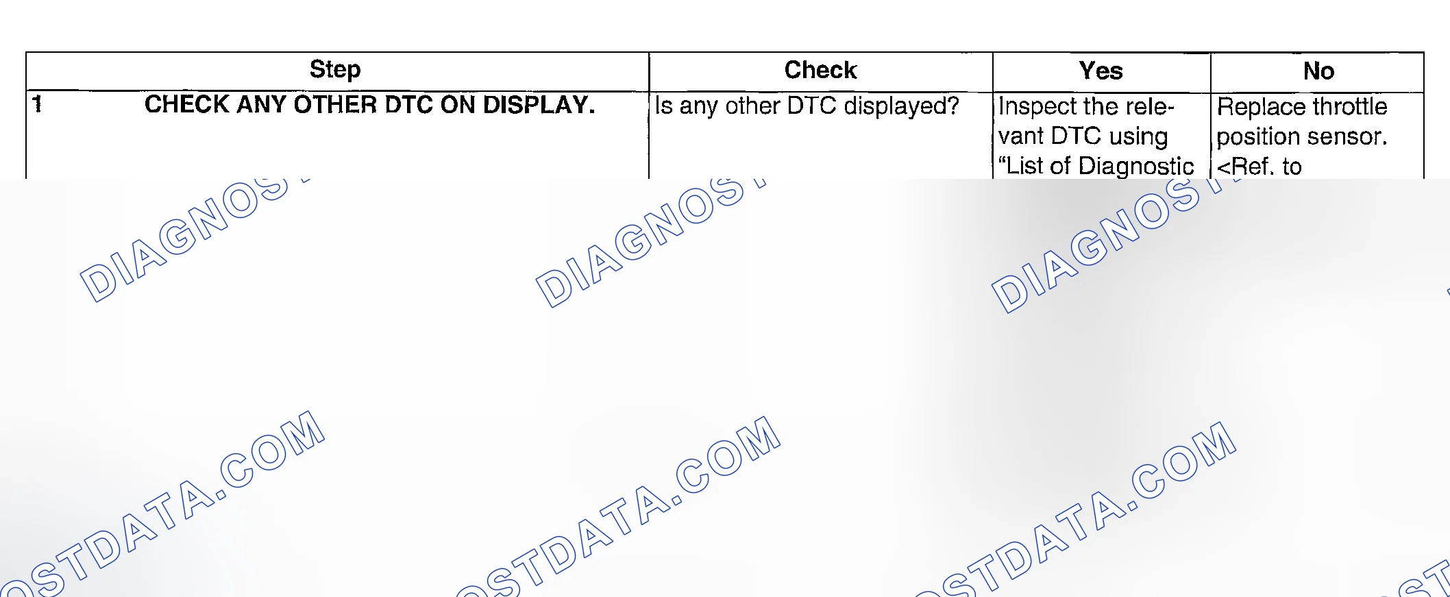 Scheme 88: DIAGNOSTIC PROCEDURE