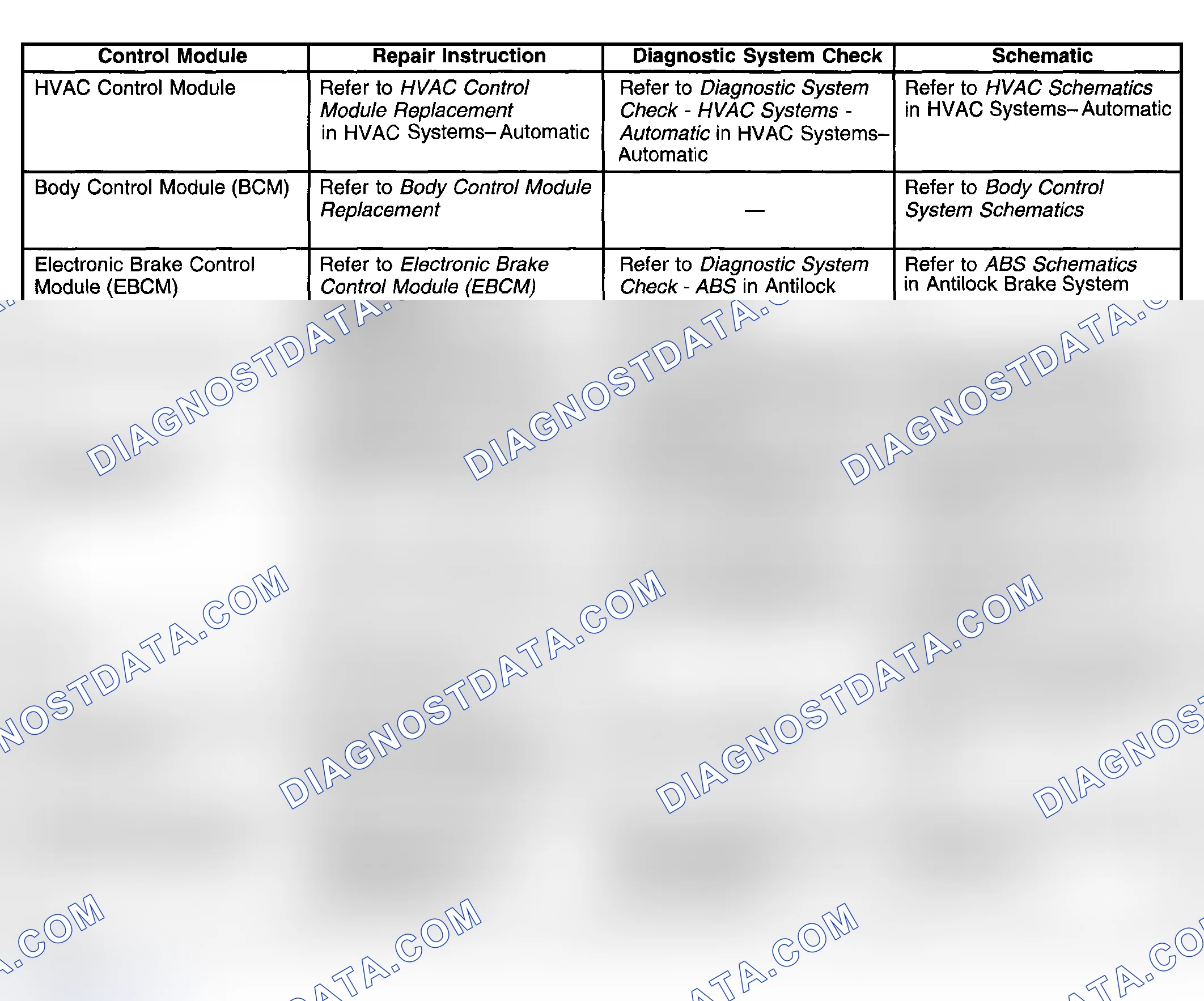 Scheme 45: Control Module References