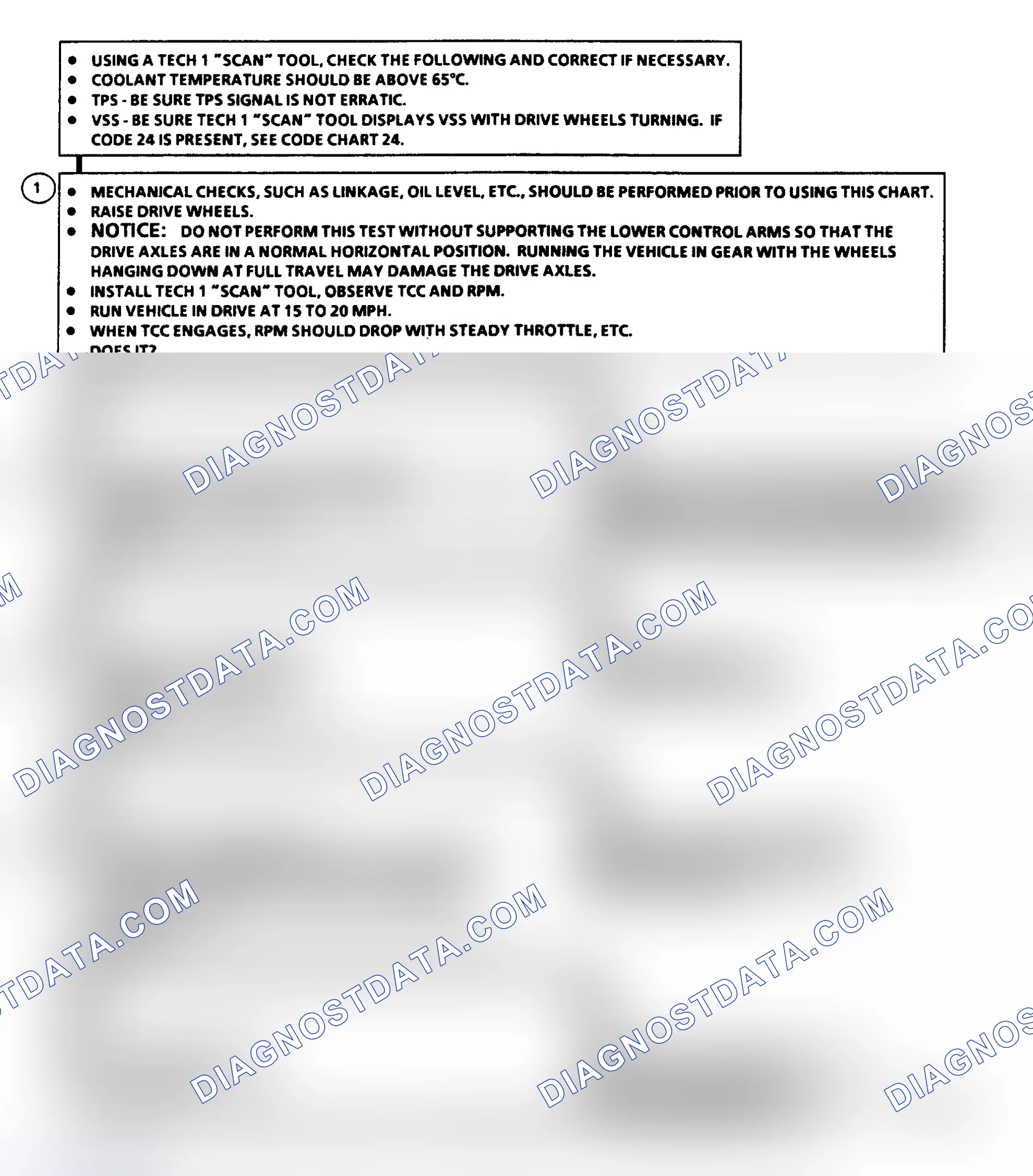 Scheme 221: Diagnostic Aids