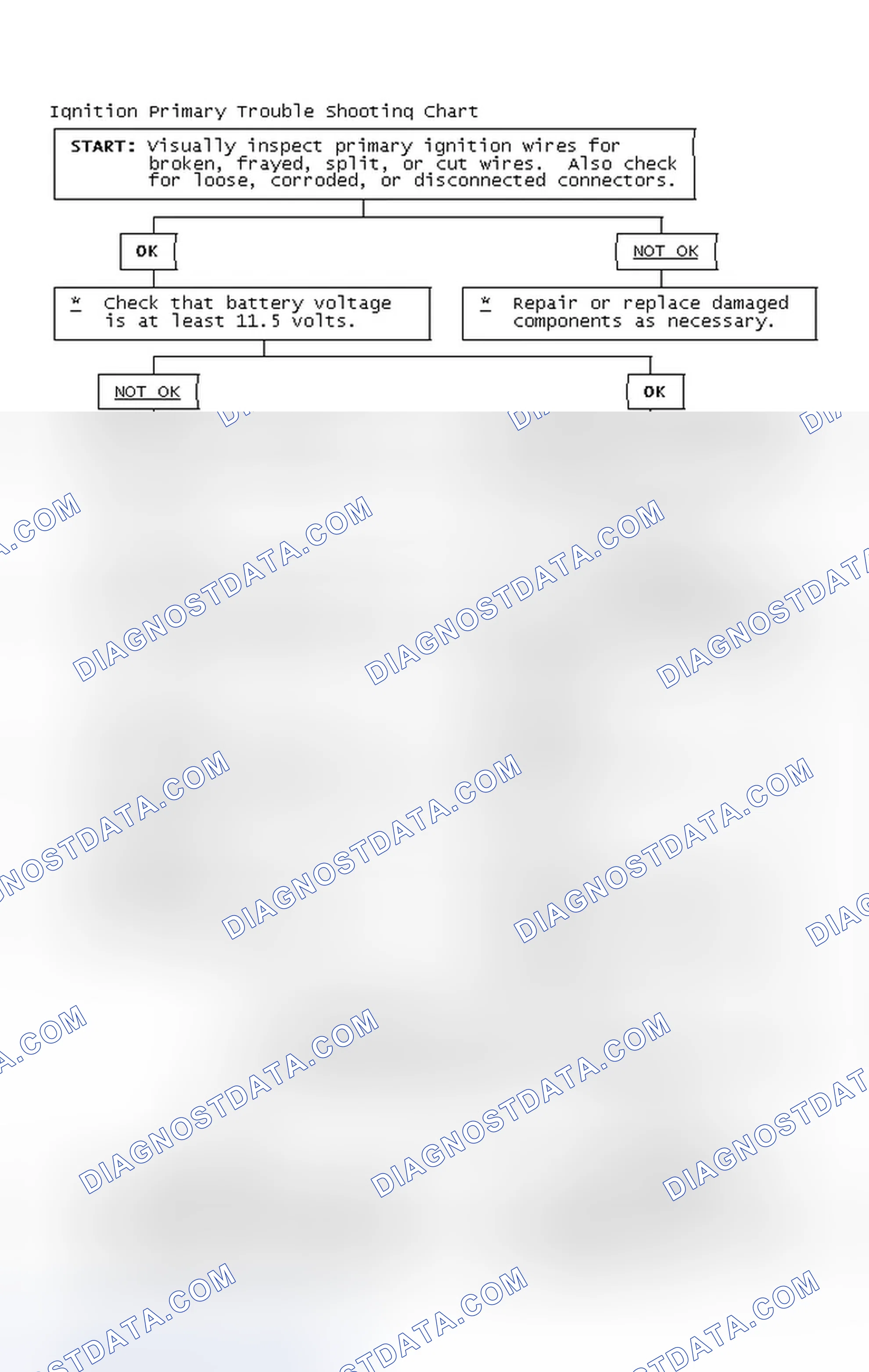 Scheme 2: Ignition Primary Trouble Shooting Chart