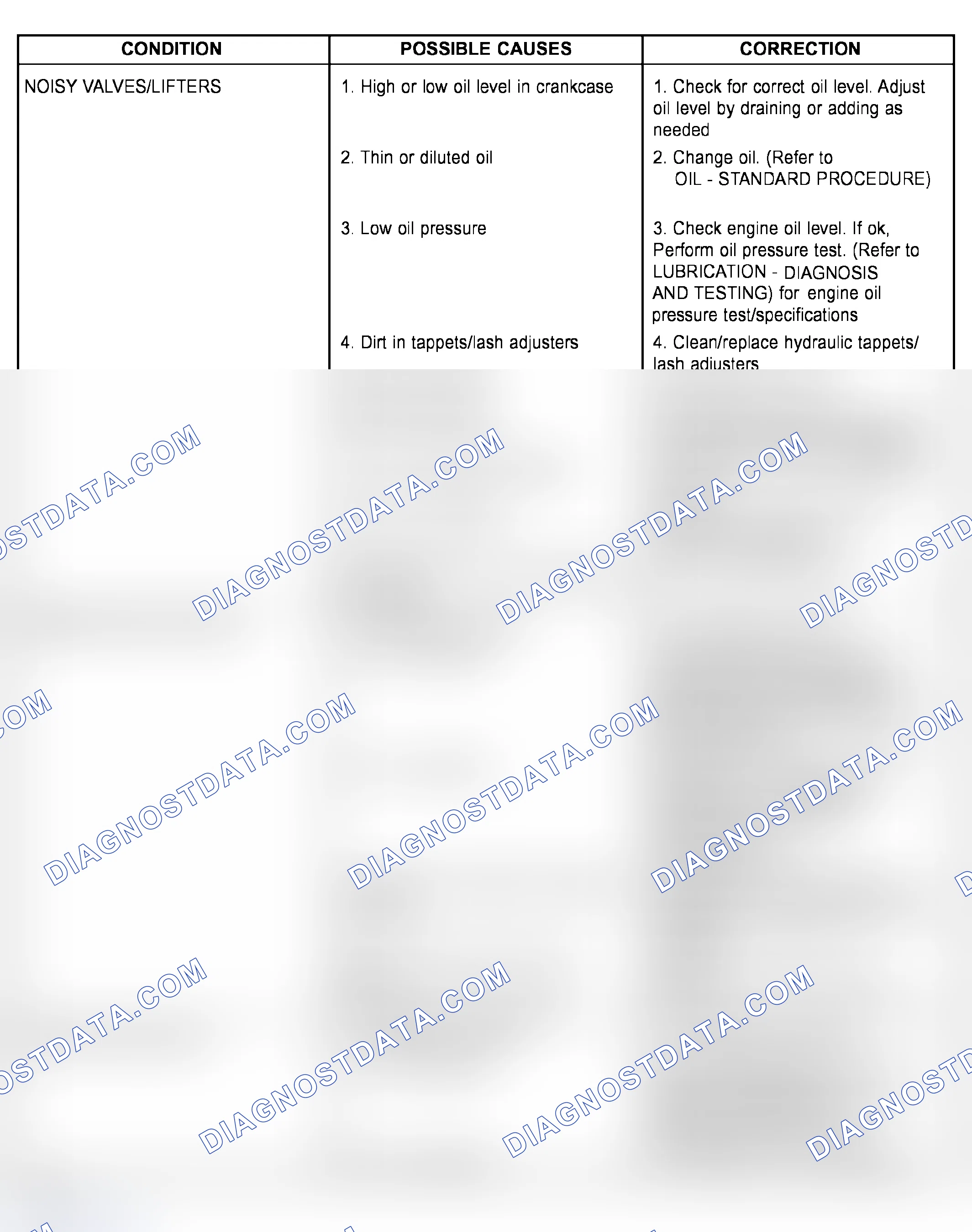Scheme 463: ENGINE DIAGNOSIS - MECHANICAL