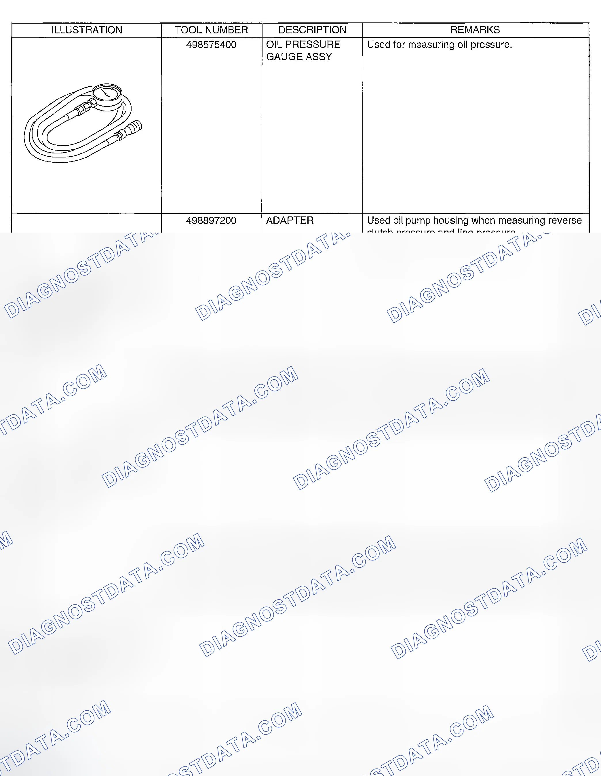 Scheme 443: PREPARATION TOOL