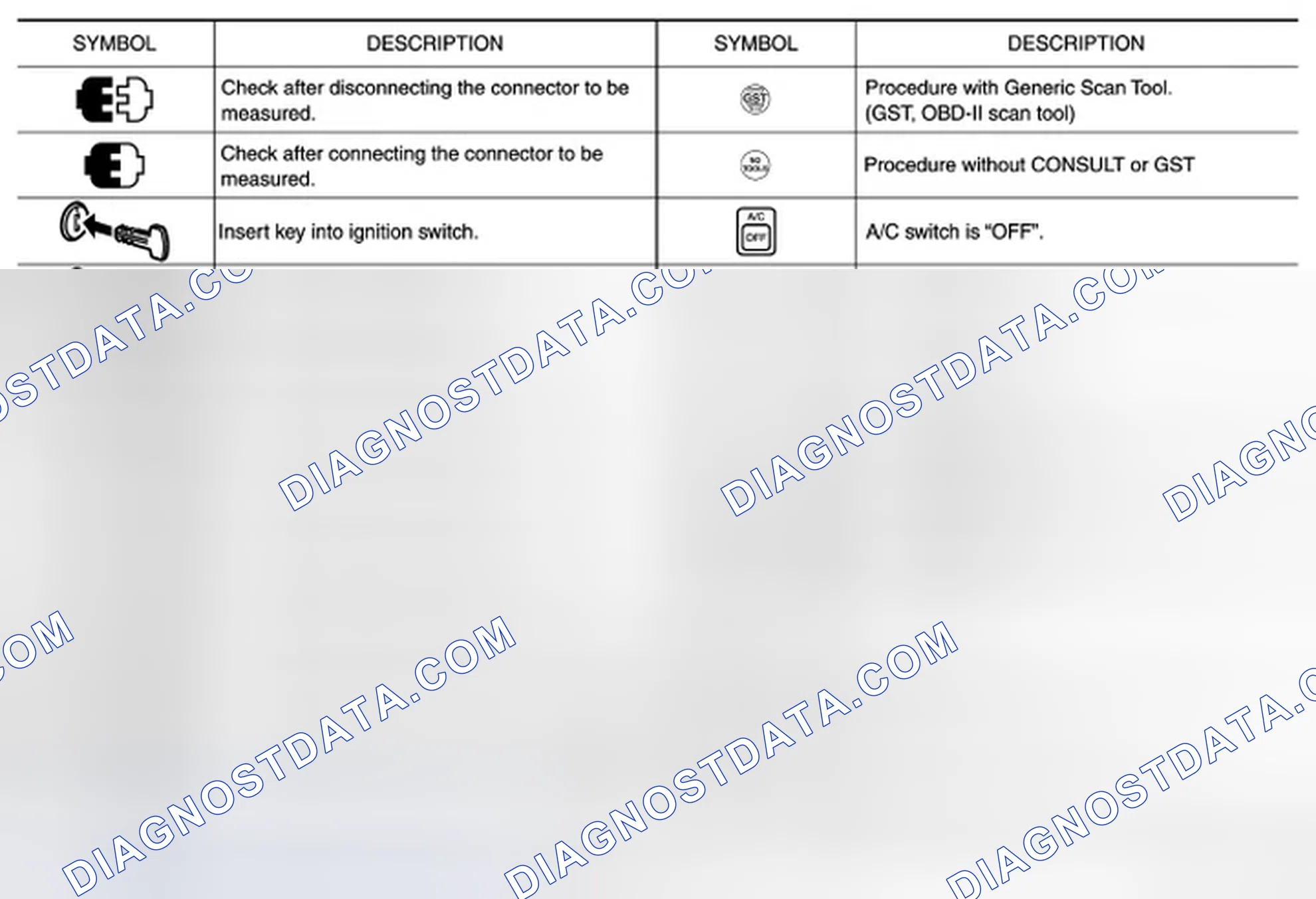 Scheme 3: Key to Symbols Signifying Measurements or Procedures