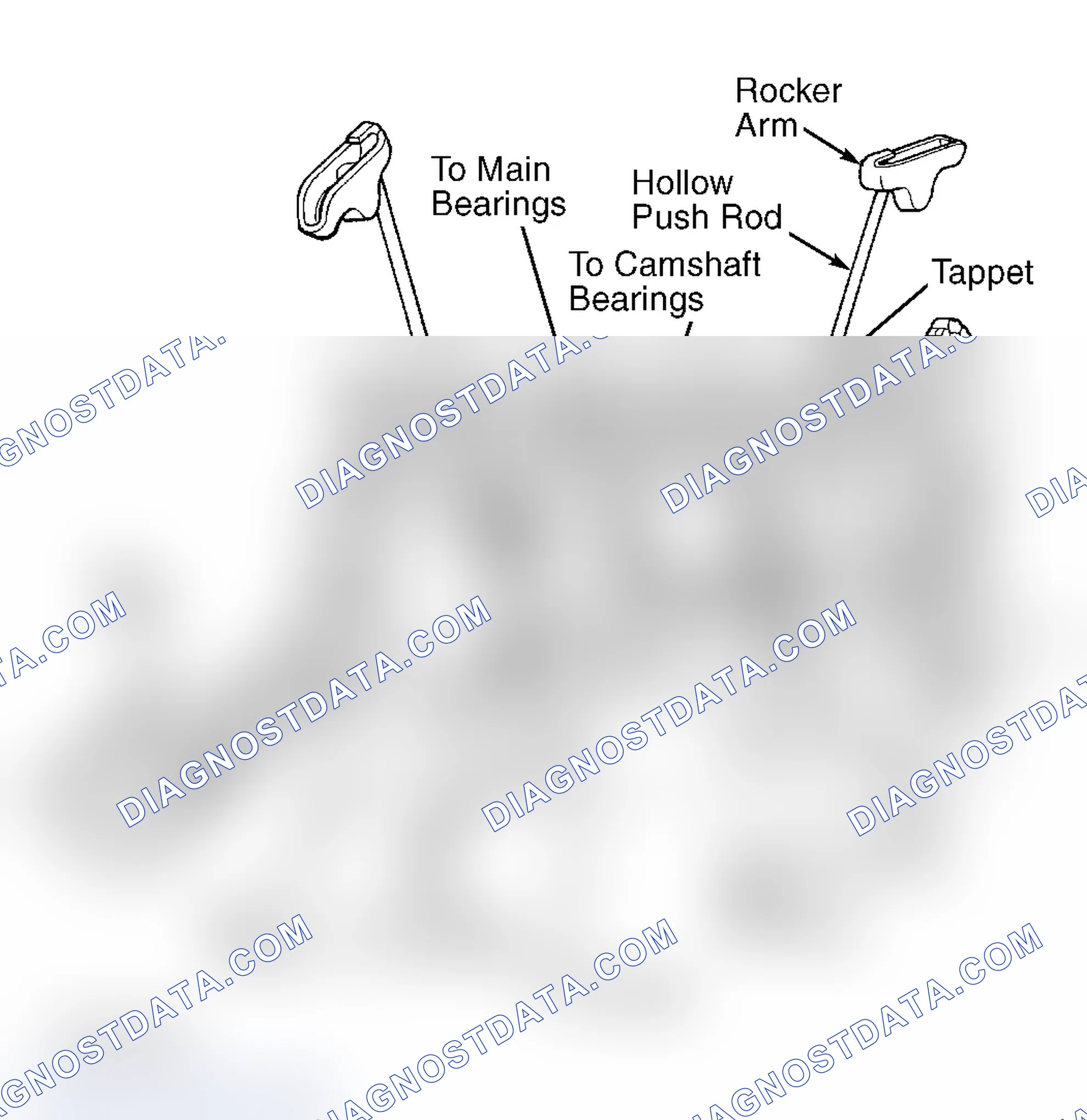 Scheme 74: Oil Pressure