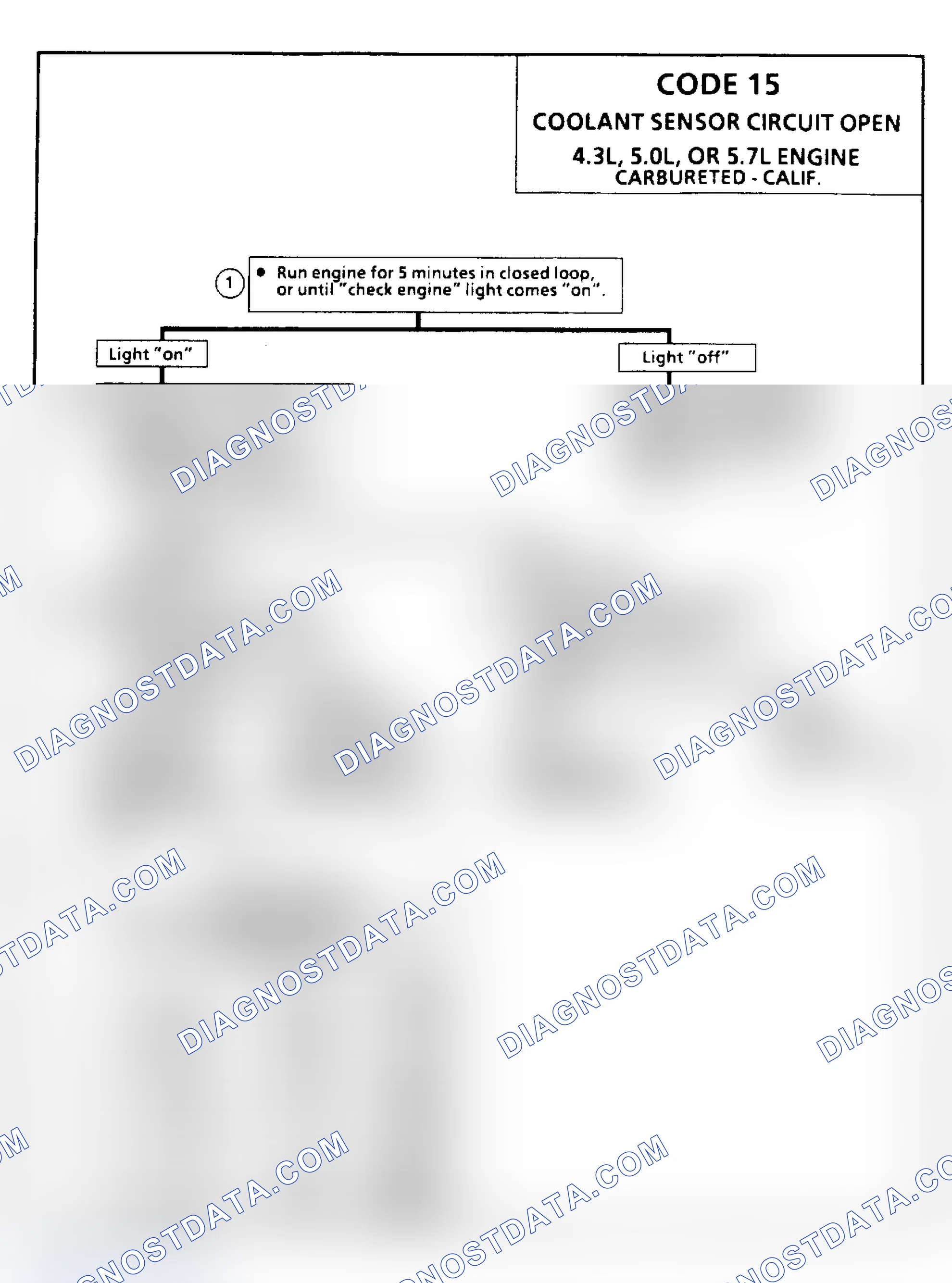Scheme 107: Code 15: Coolant Sensor Open
