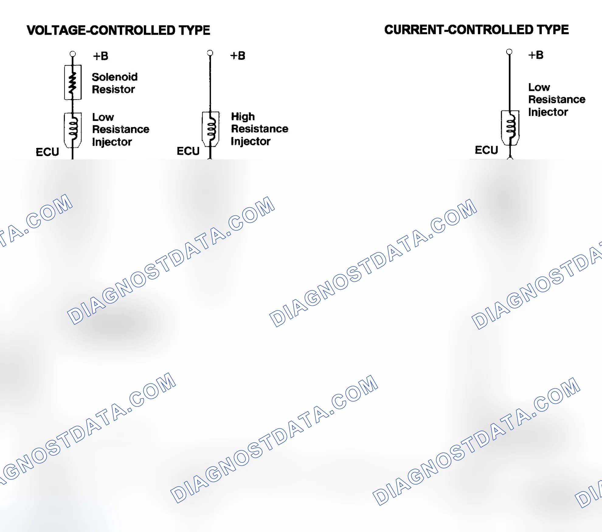 Scheme 4: Injector Driver Types - Current and Voltage