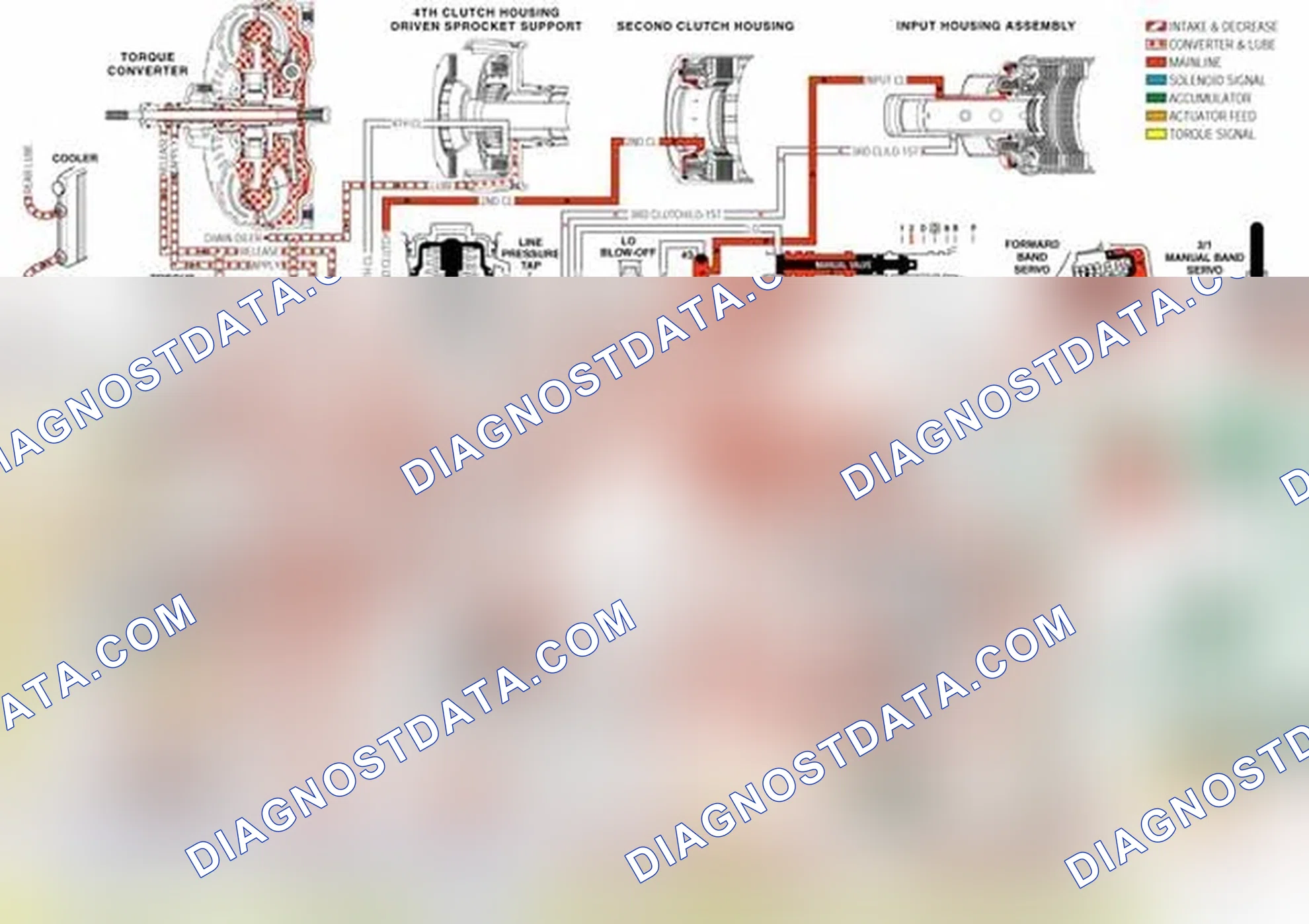 Scheme 92: Torque Converter Clutch