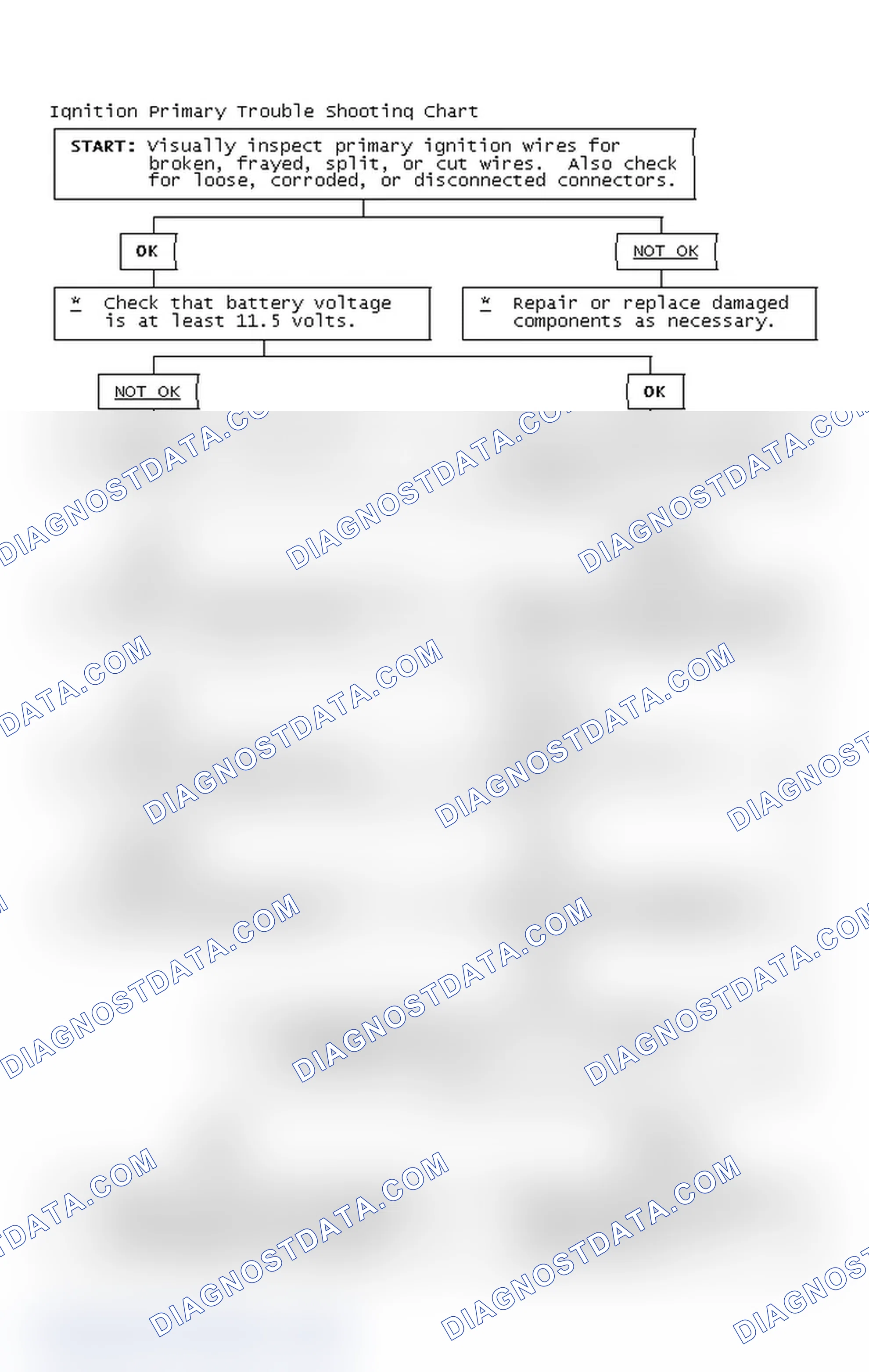 Scheme 4: Ignition Primary Trouble Shooting Chart