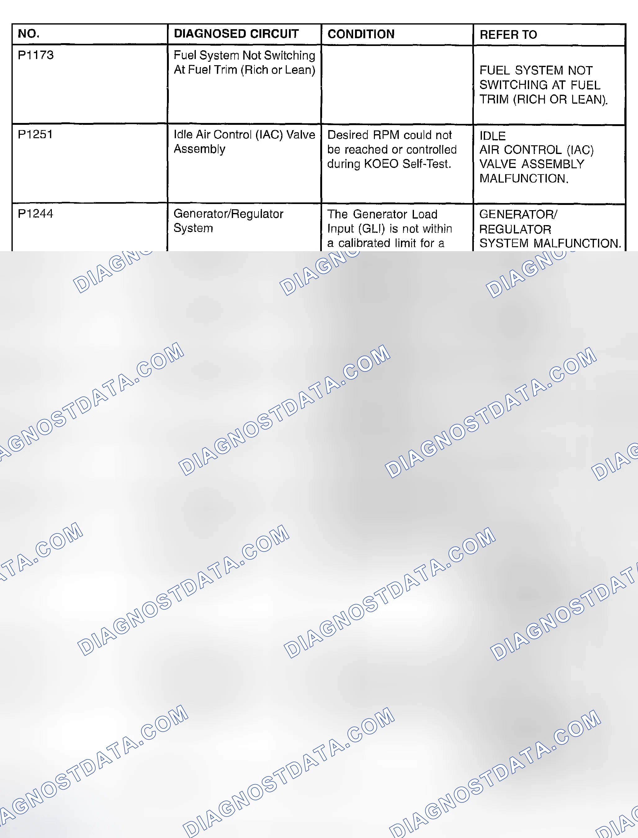 Scheme 135