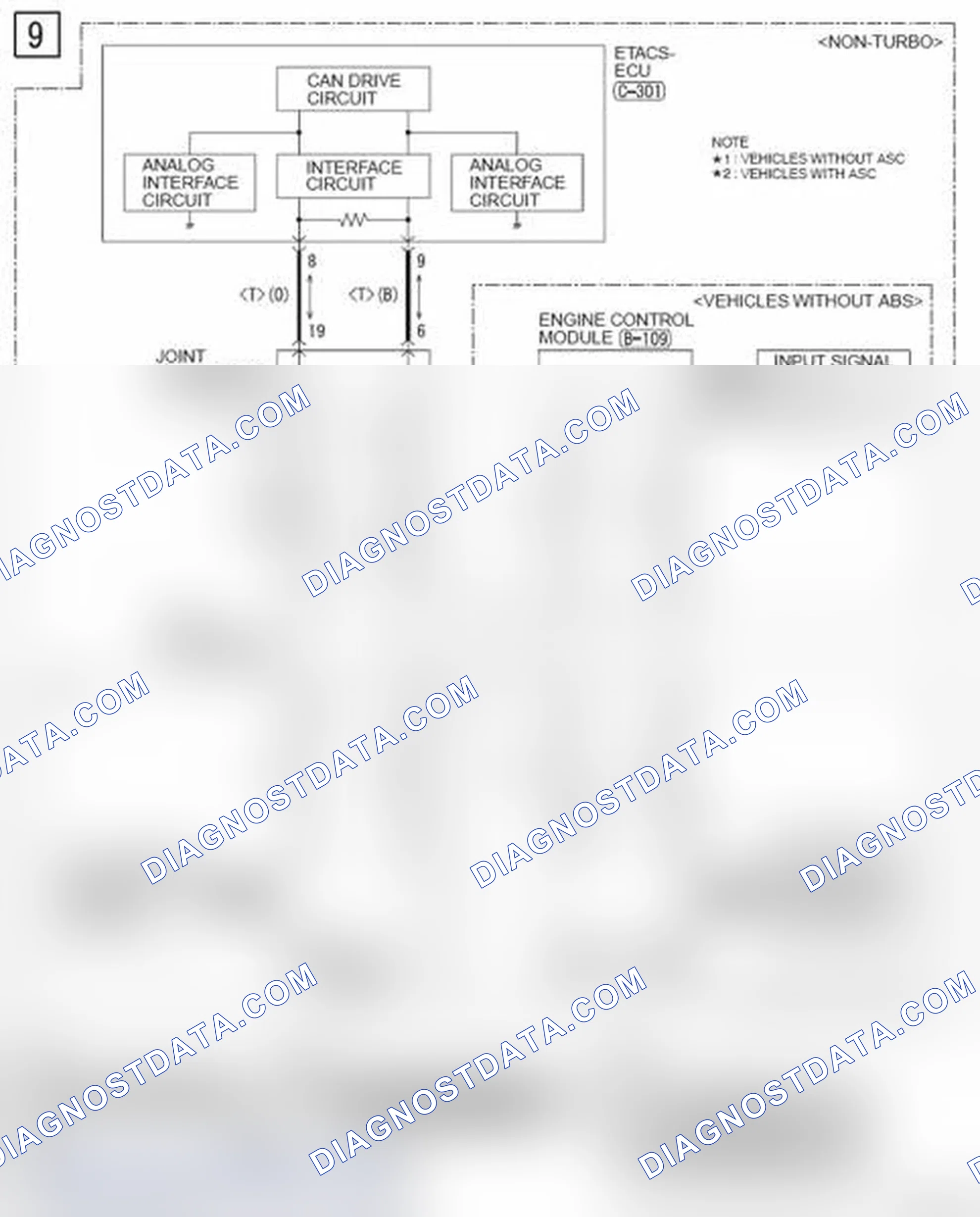 Scheme 781