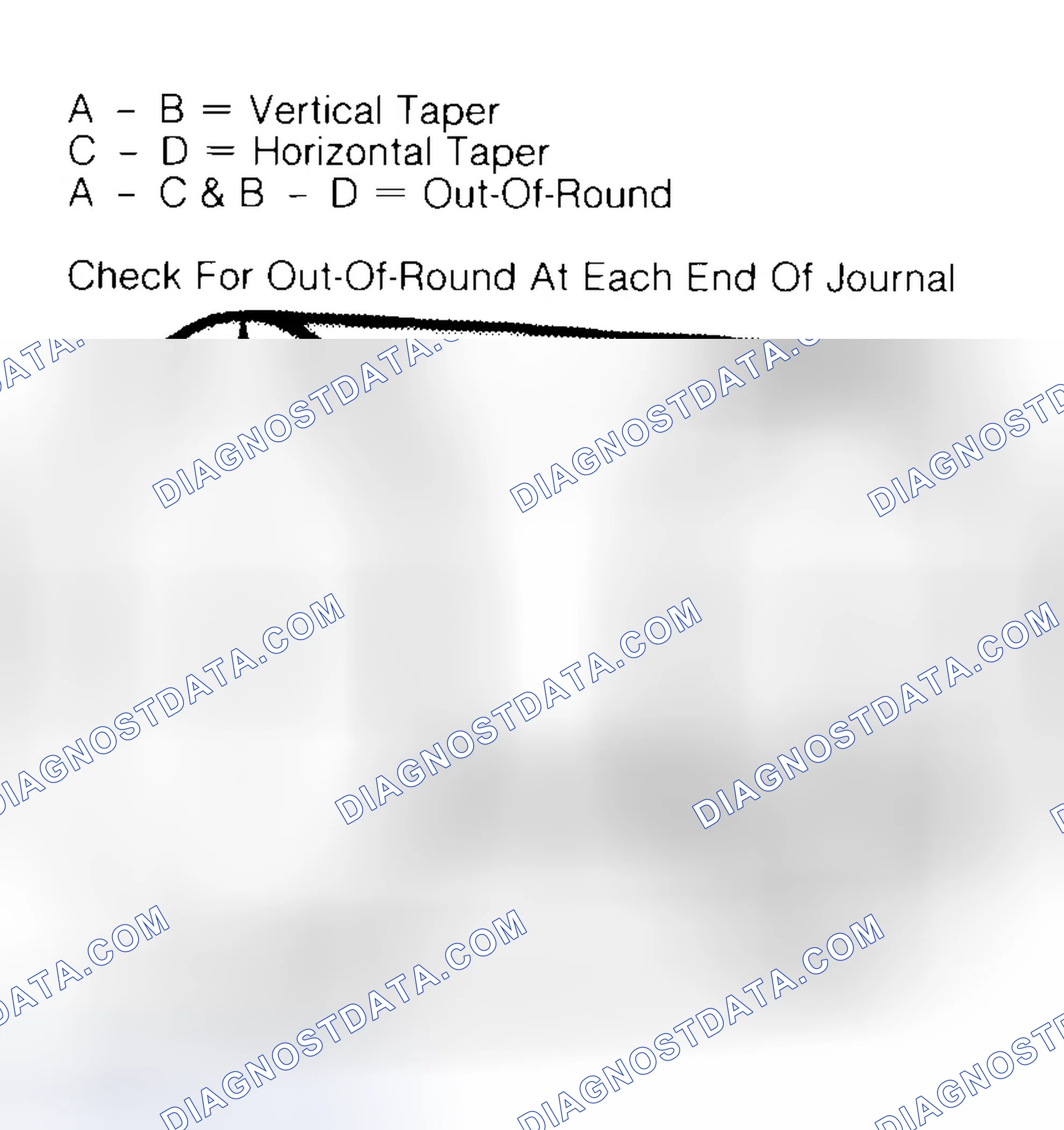Scheme 5: Measuring Crankshaft Journals