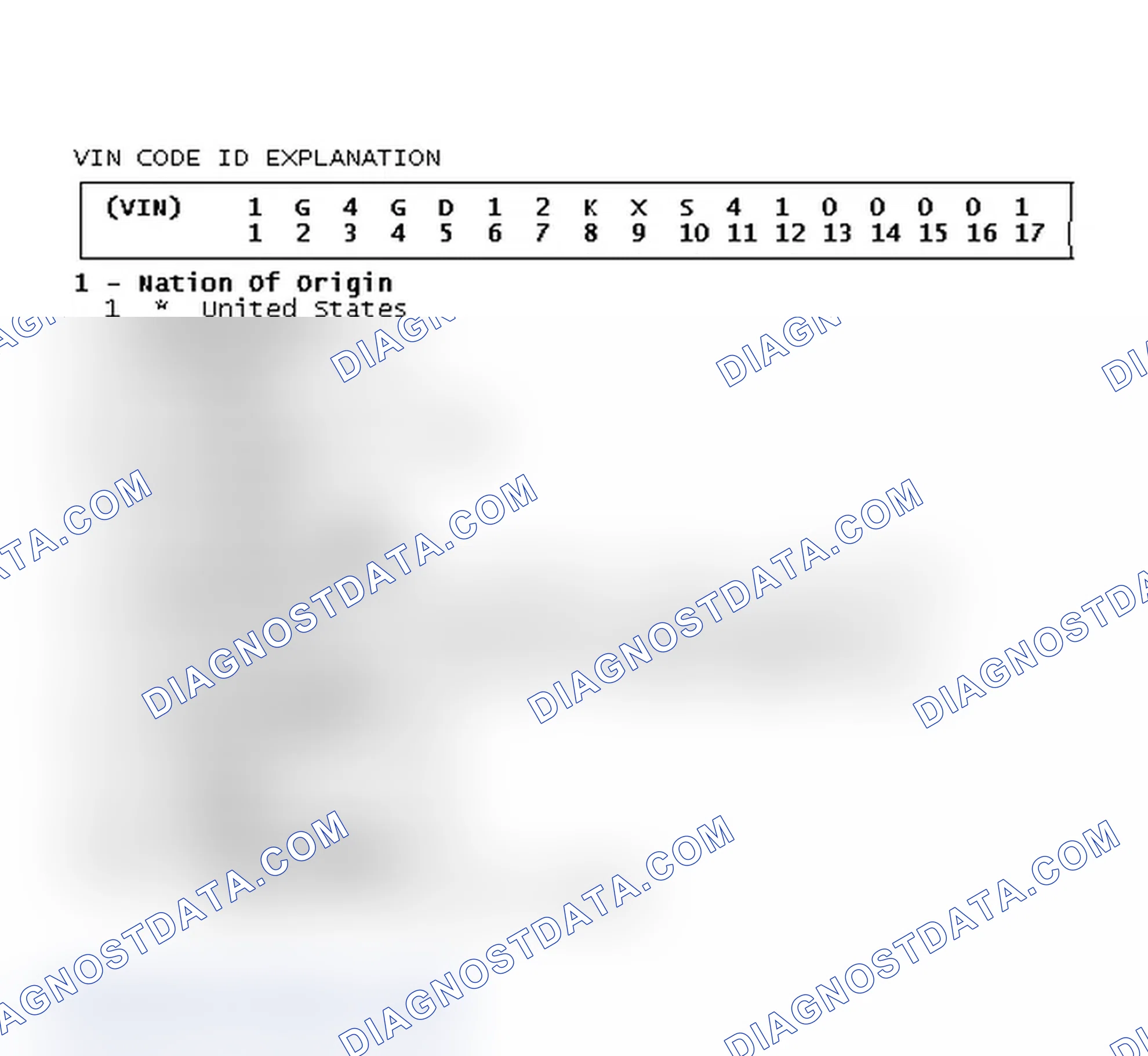 Scheme 1: VIN Code ID Explanation