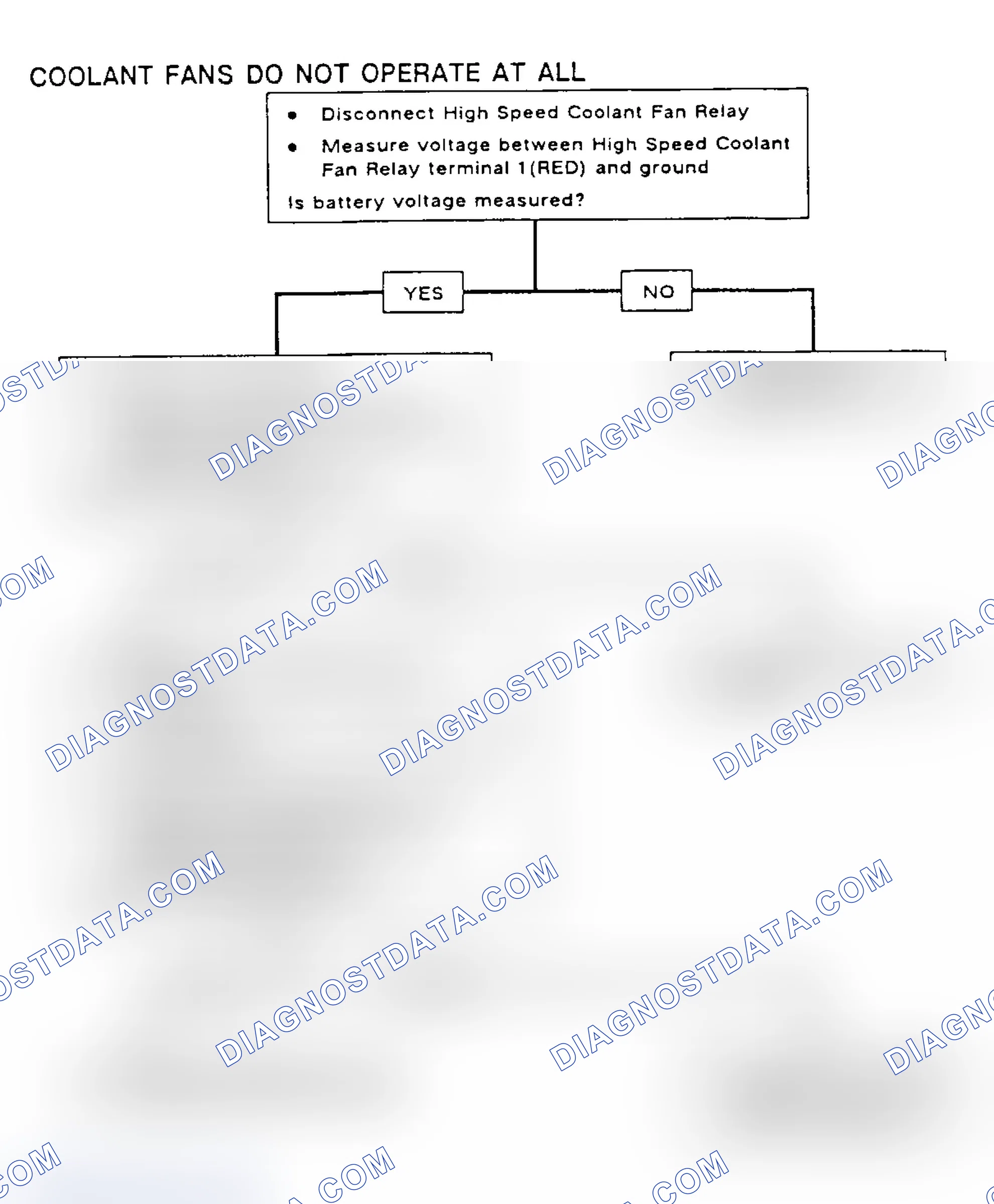 Scheme 7: COOLING FANS INOPERATIVE (4.5L VIN 3)