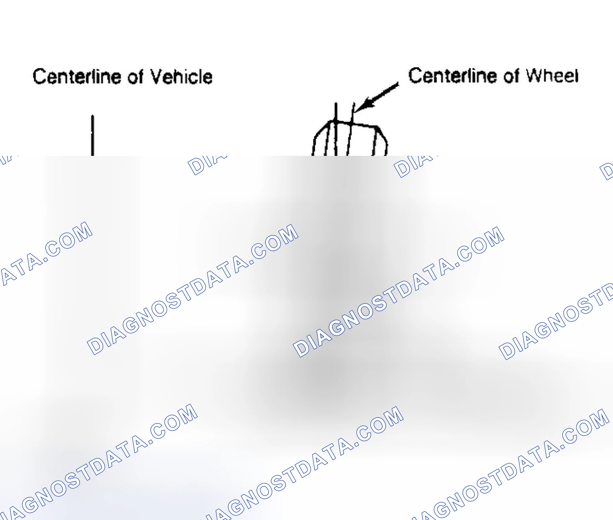 Scheme 4: Determining Camber Angle