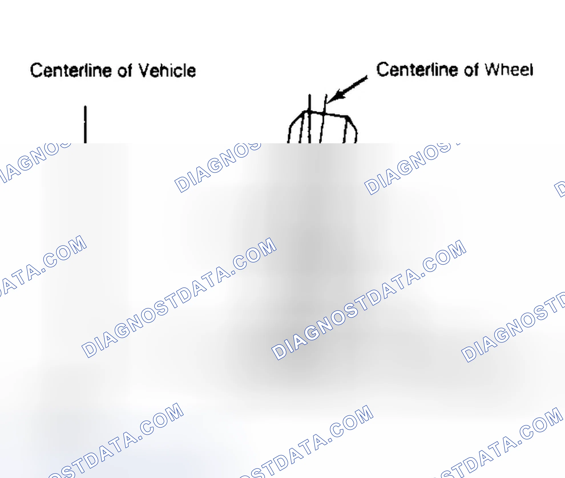 Scheme 4: Determining Camber Angle