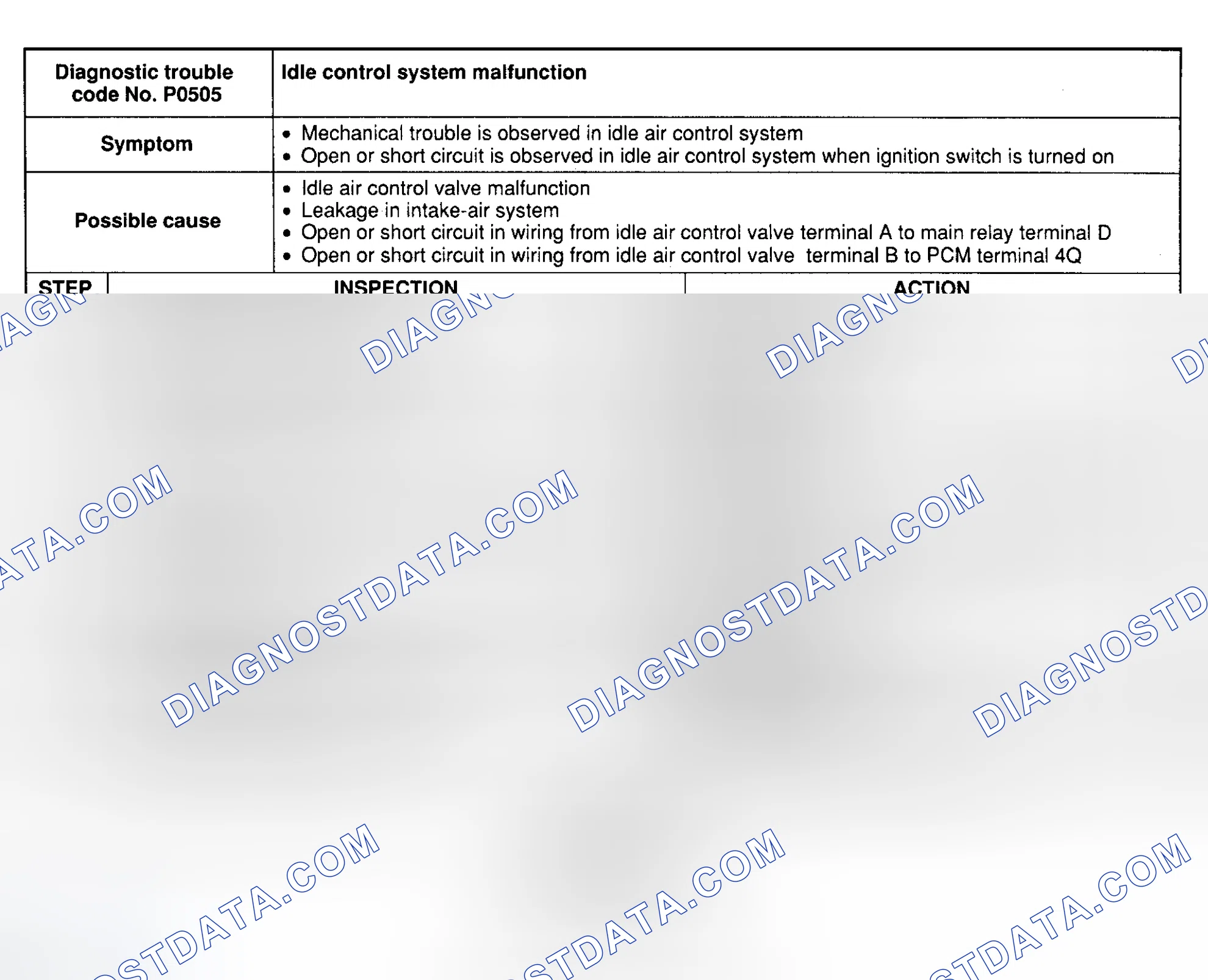 Scheme 33: DTC P0505: IDLE CONTROL SYSTEM MALFUNCTION